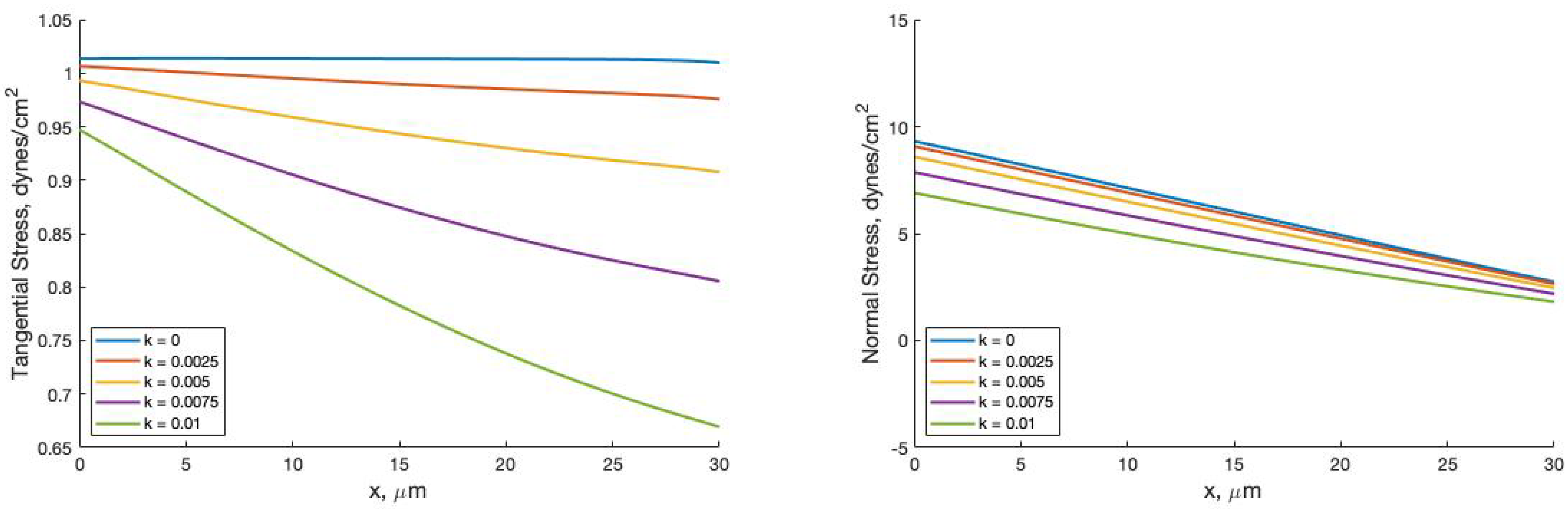 Fluids 06 00381 g011