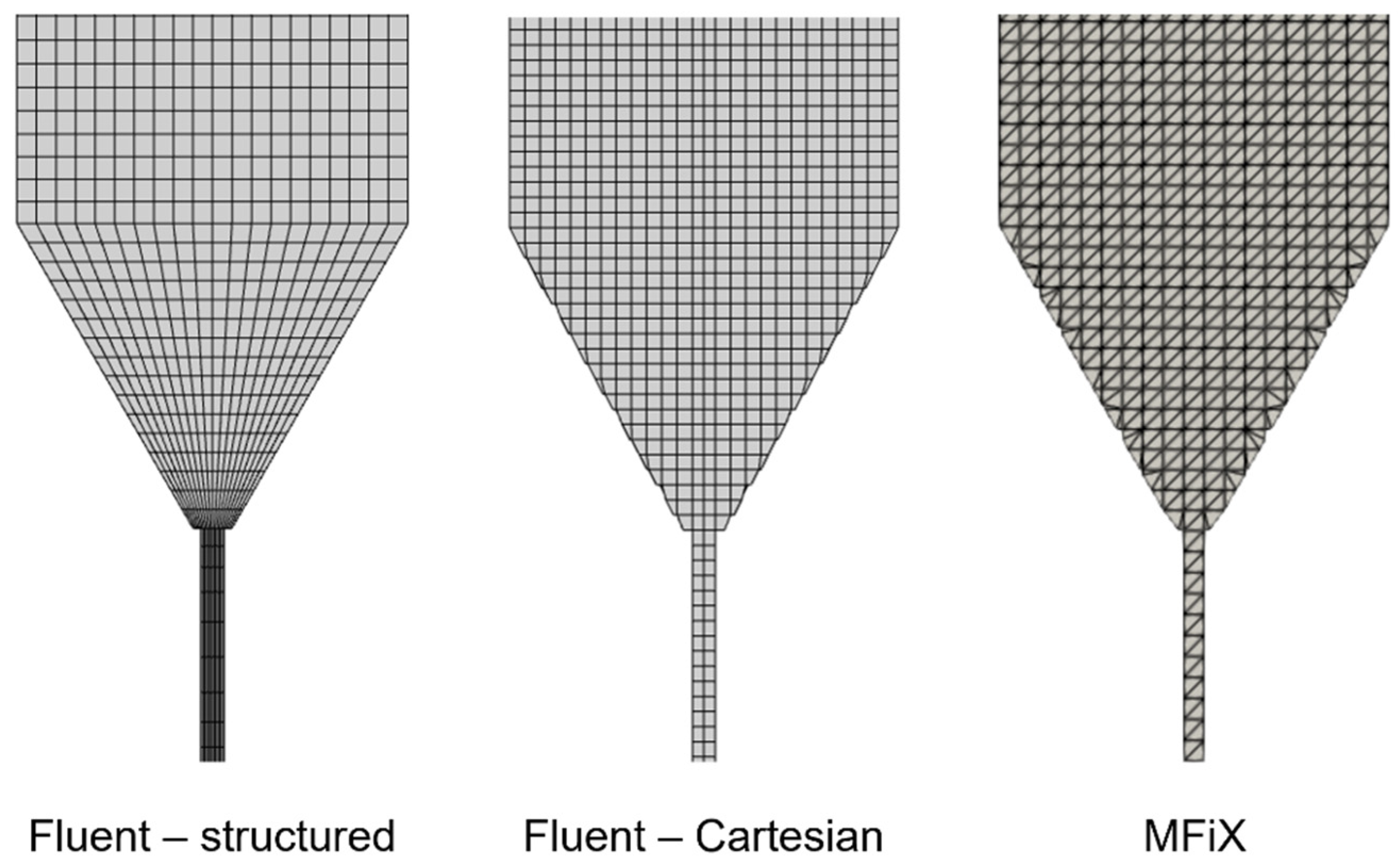 Fluids 06 00382 g001
