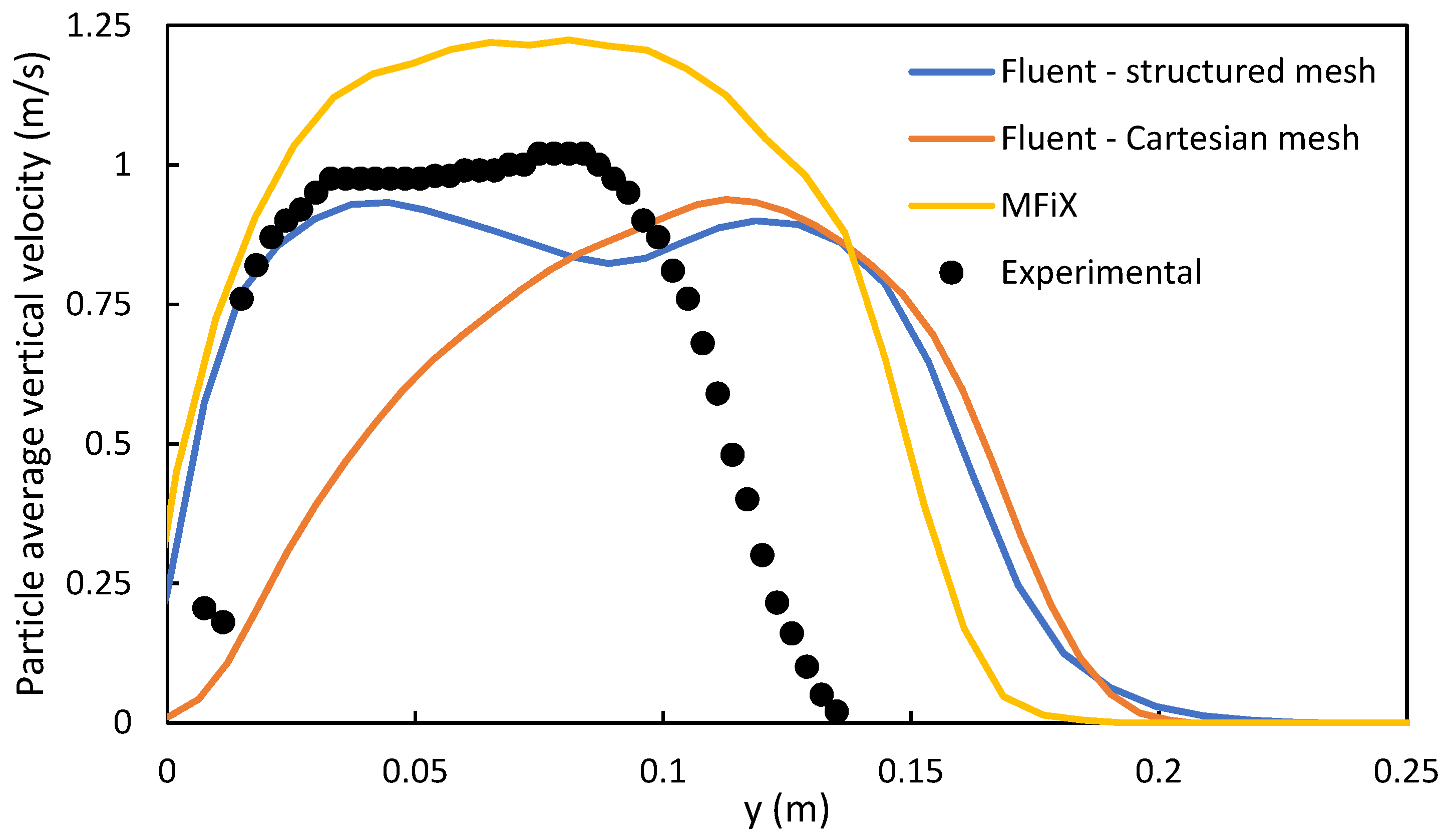 Fluids 06 00382 g003