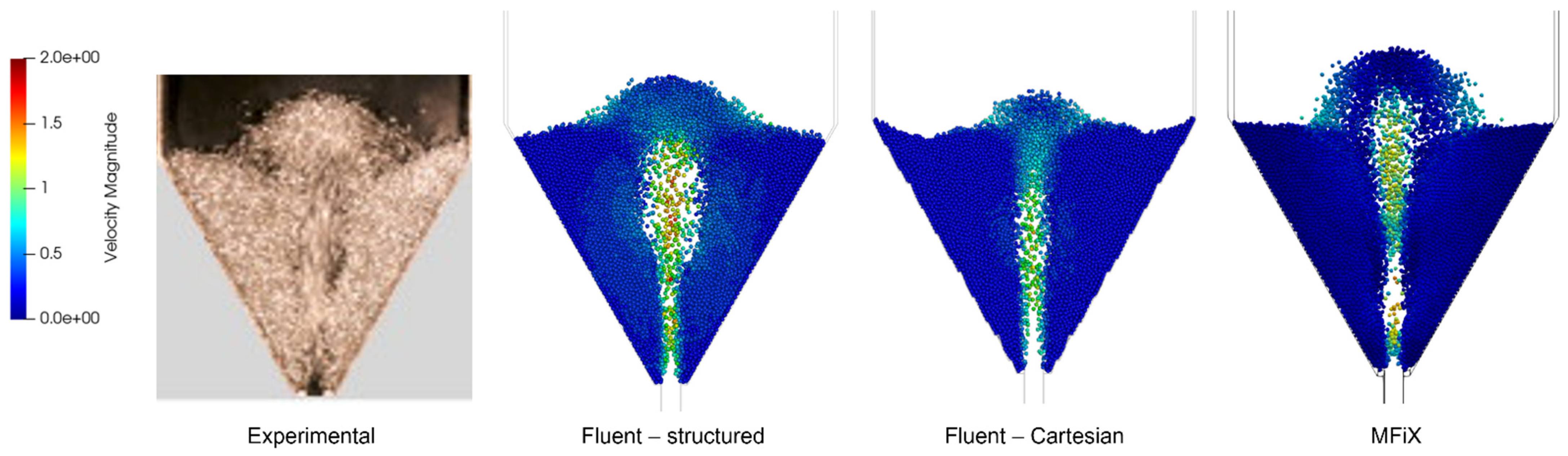 Fluids 06 00382 g005