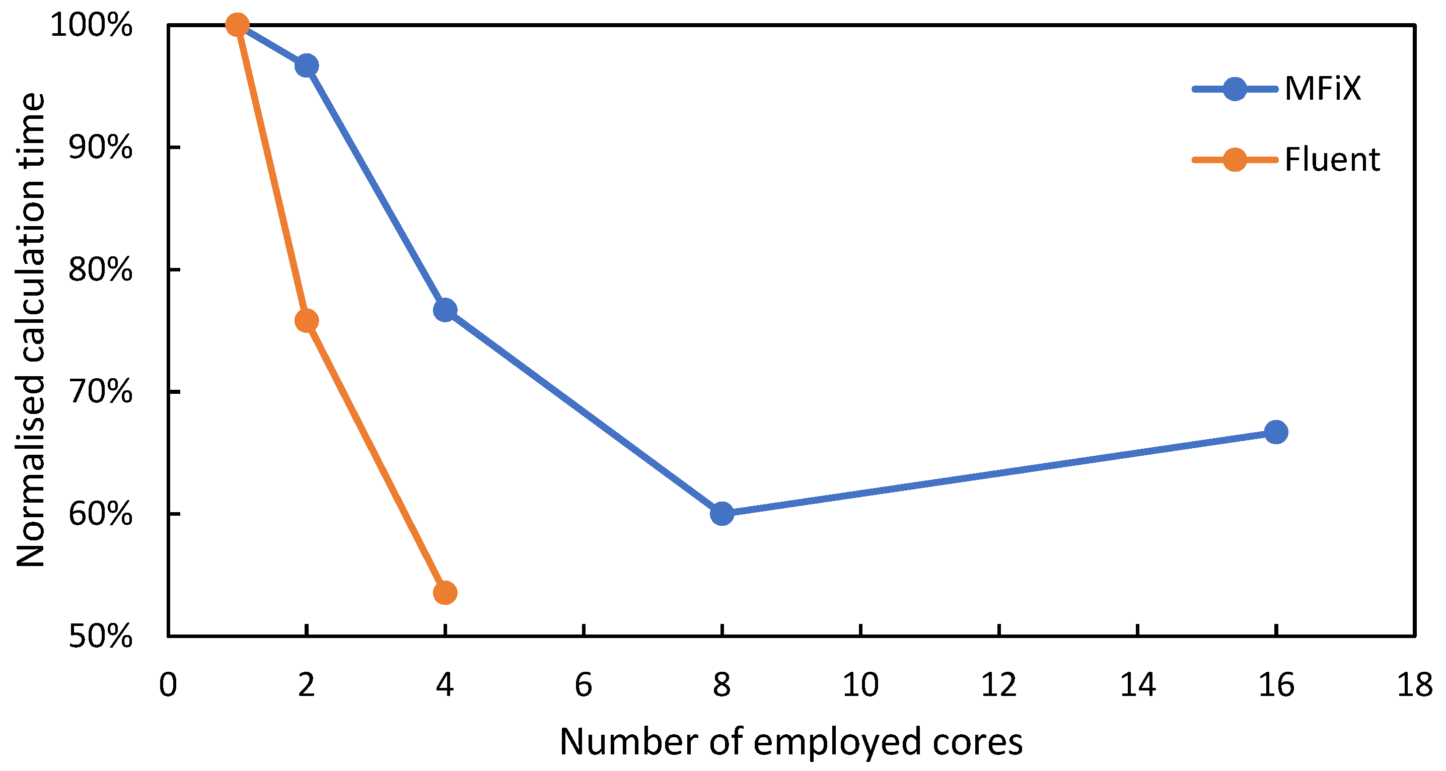 Fluids 06 00382 g007