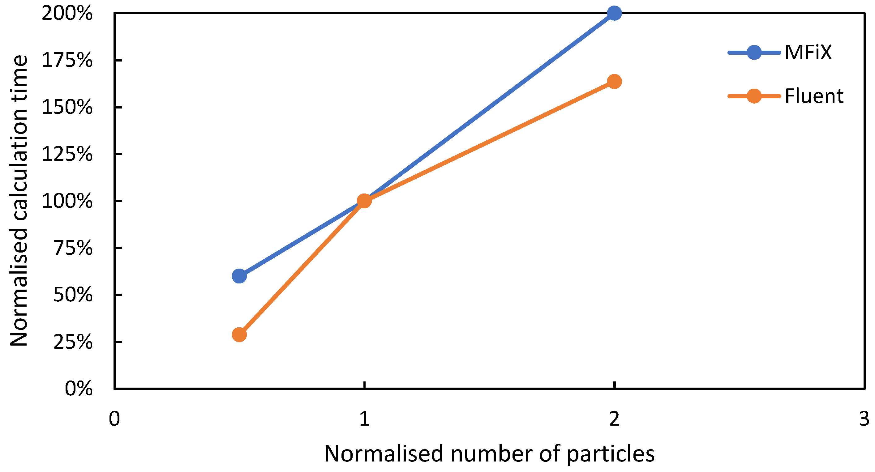 Fluids 06 00382 g008