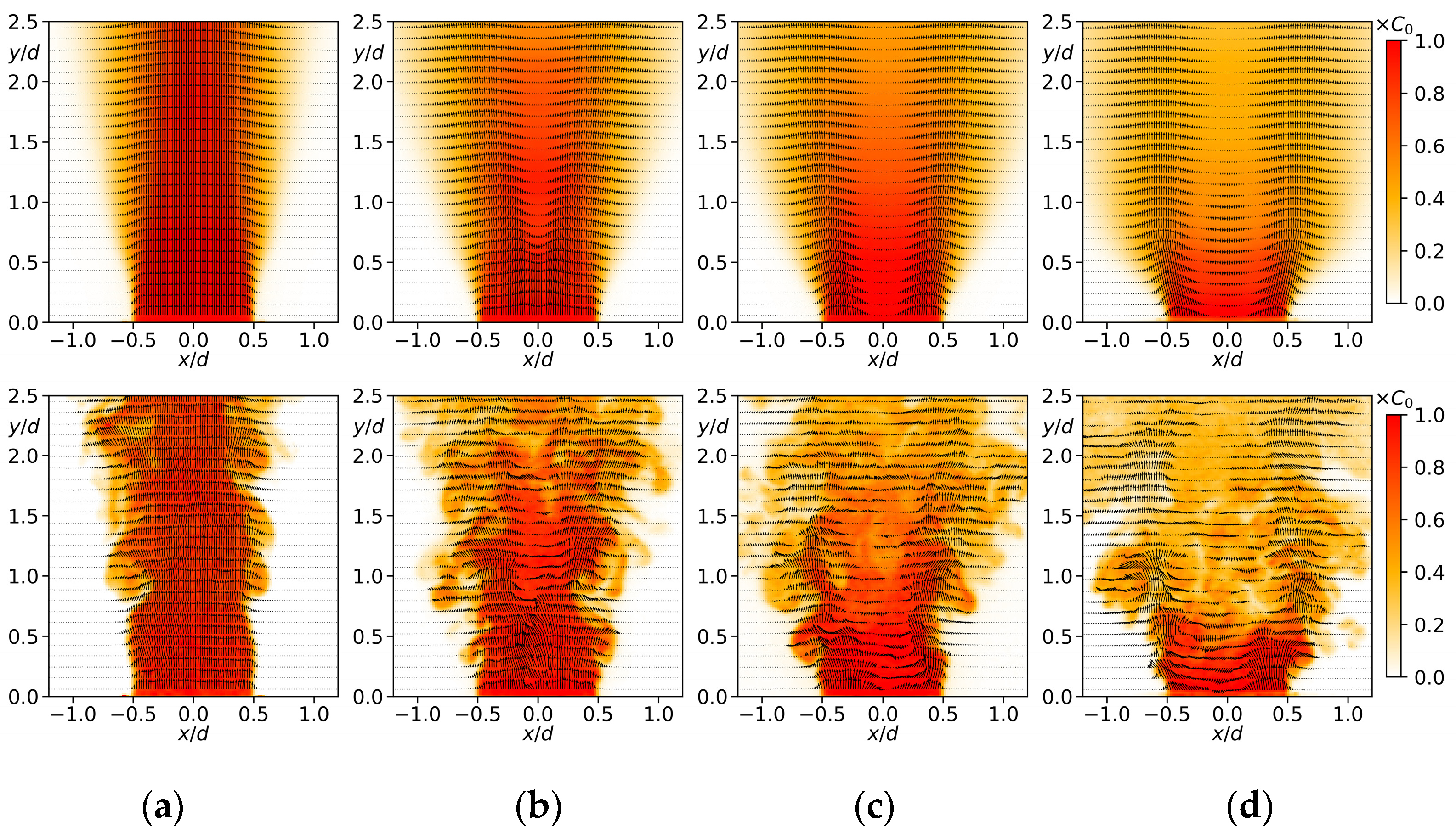 Fluids 06 00383 g002