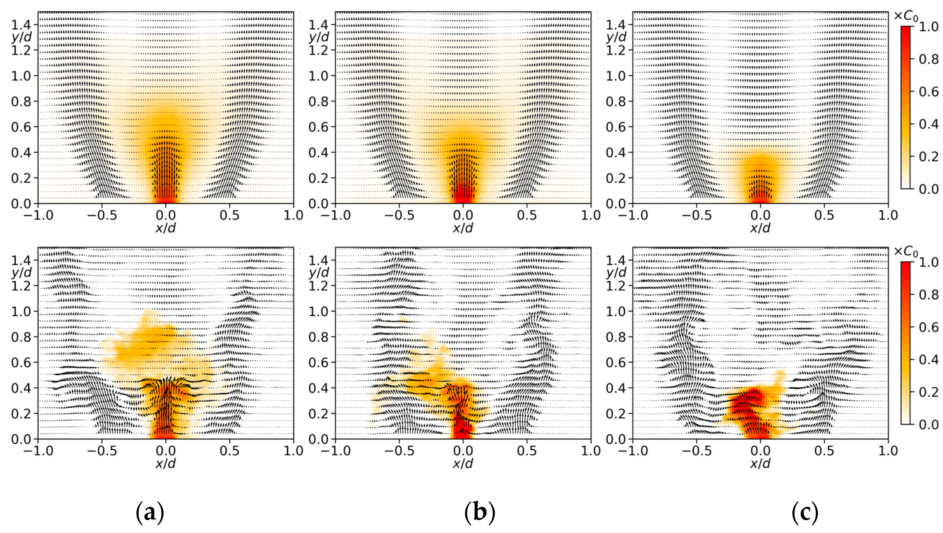 Fluids 06 00383 g003