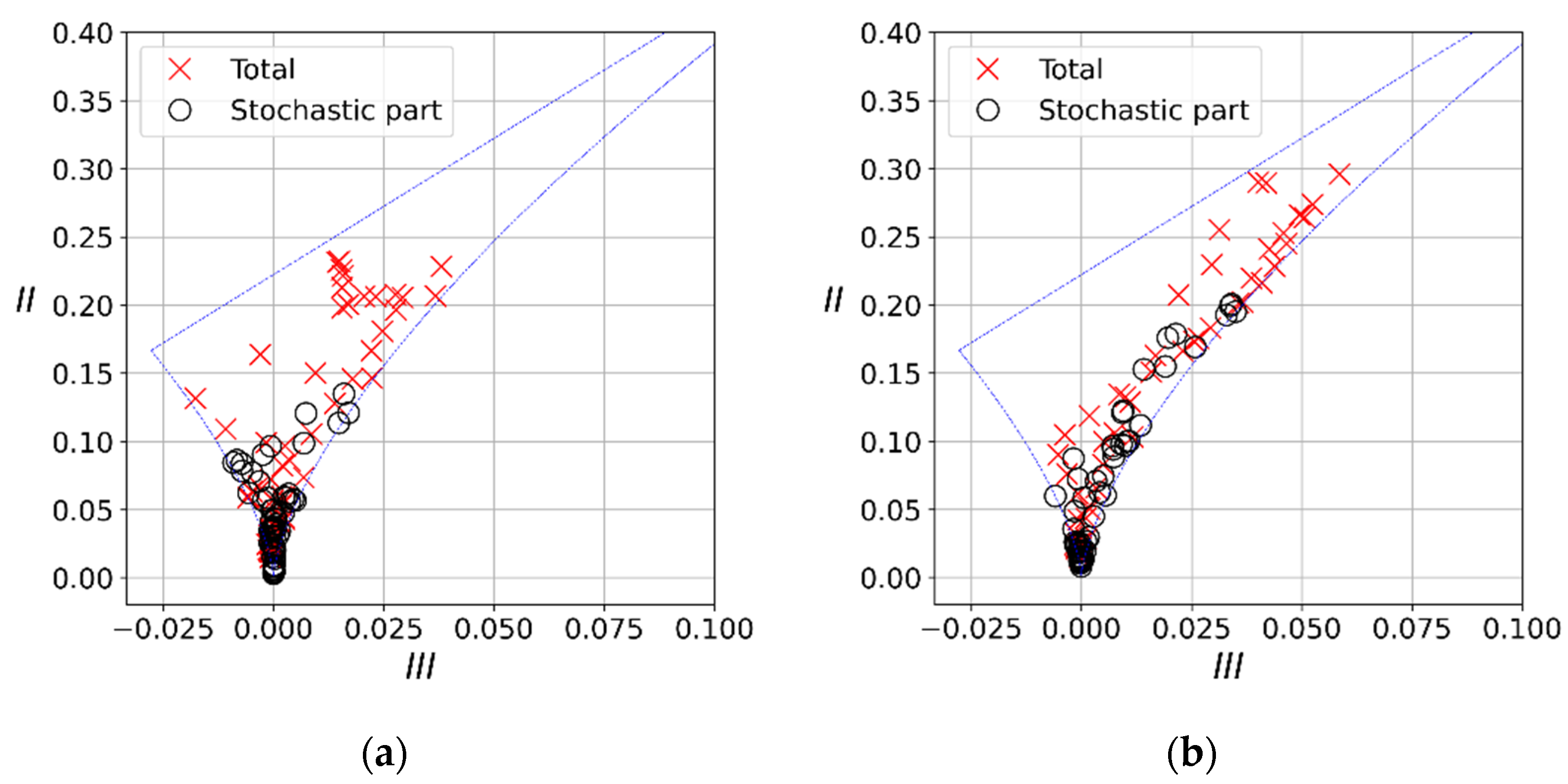 Fluids 06 00383 g006