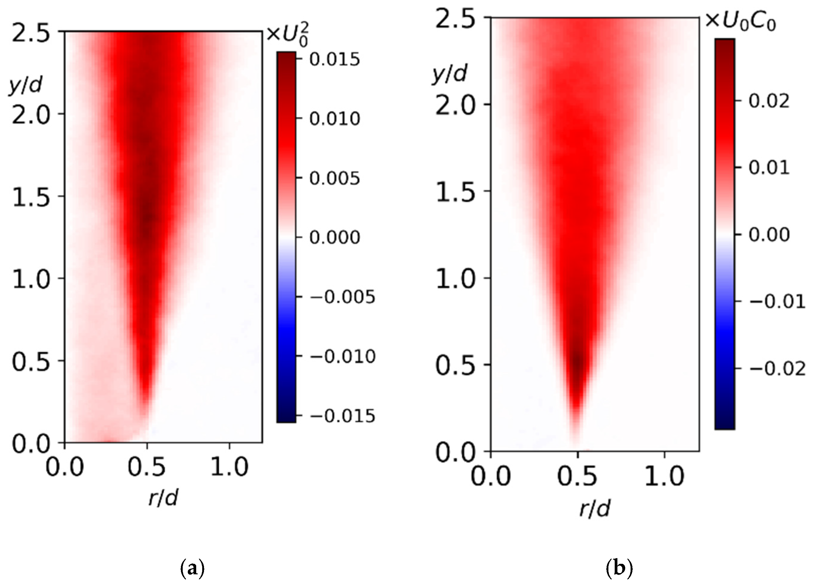 Fluids 06 00383 g007