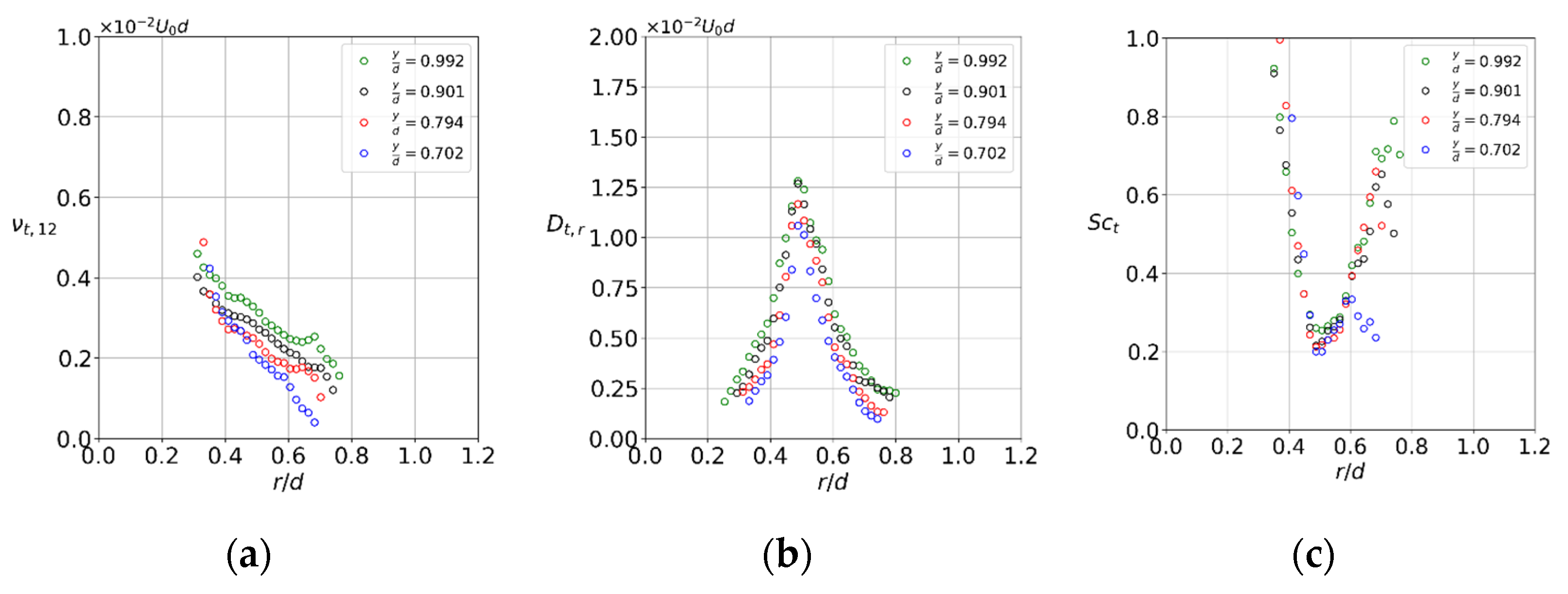Fluids 06 00383 g008