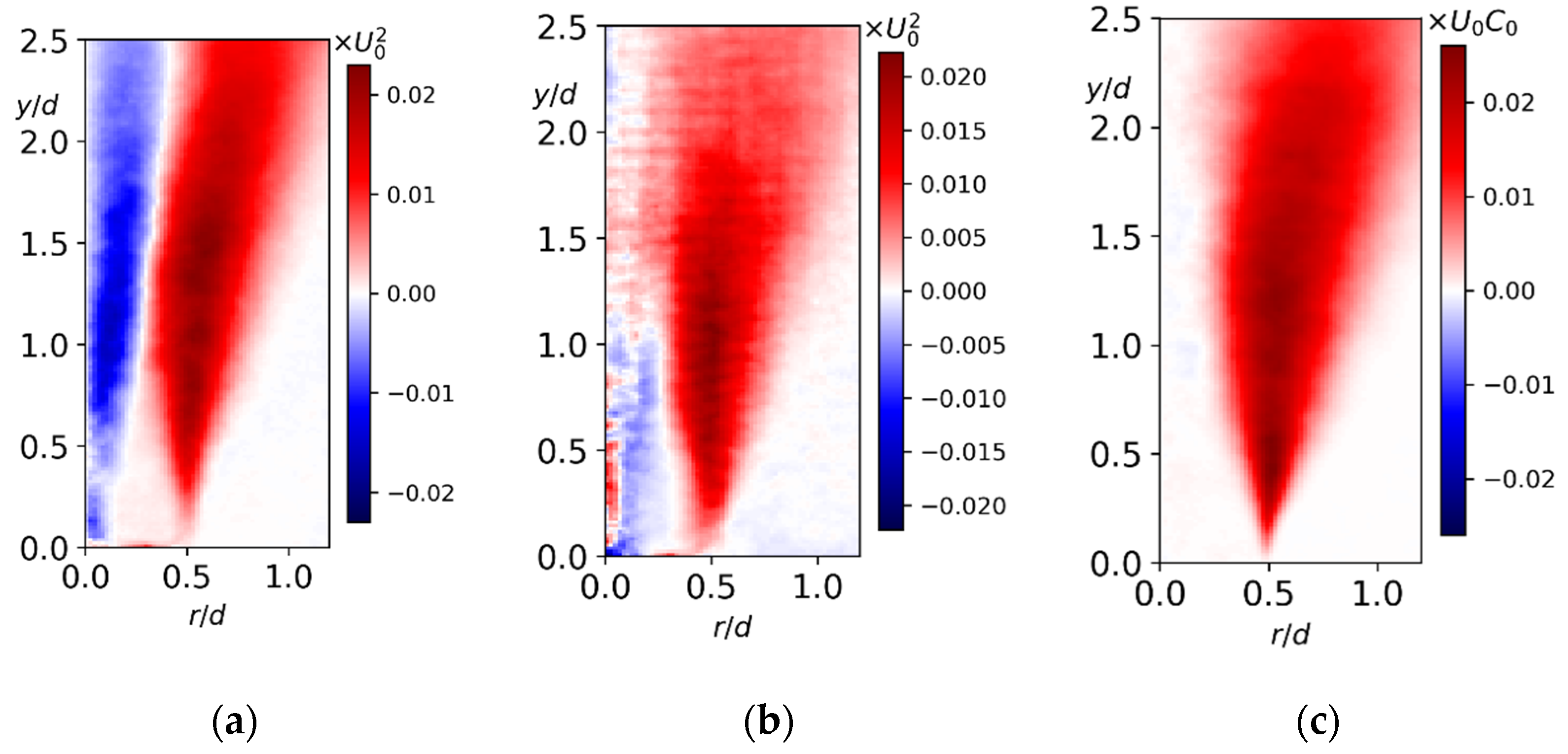Fluids 06 00383 g009