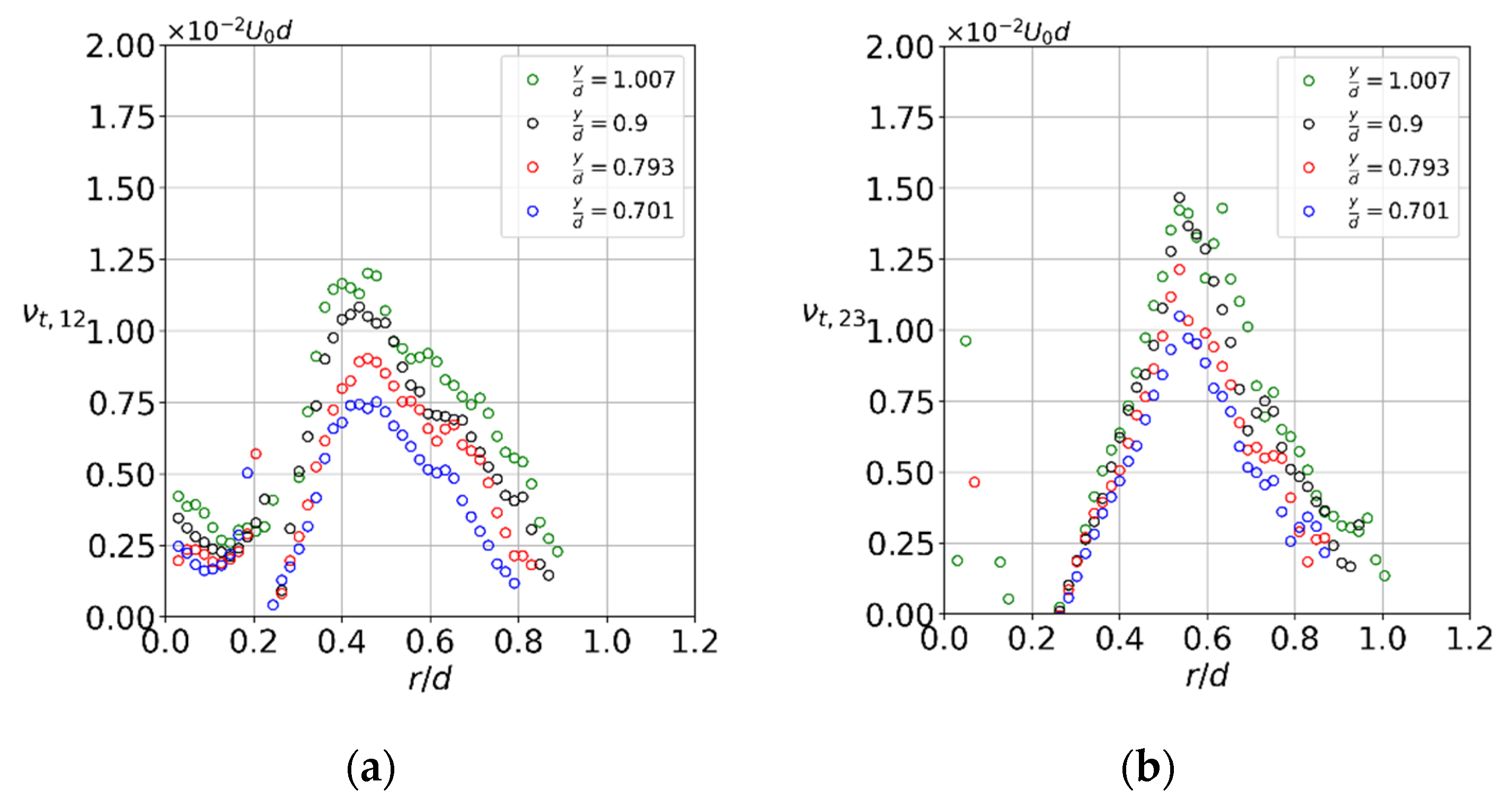Fluids 06 00383 g010a