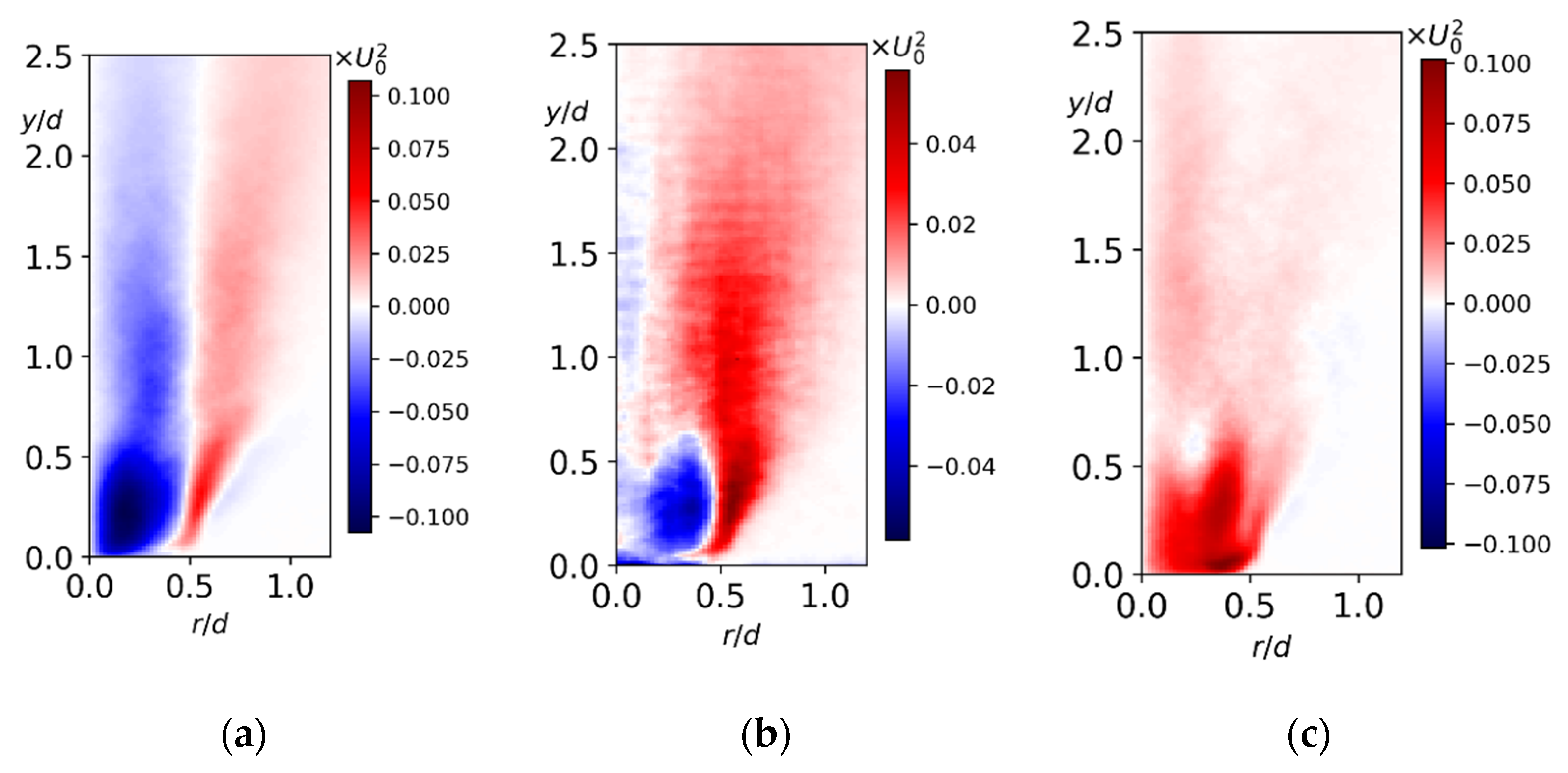 Fluids 06 00383 g011a