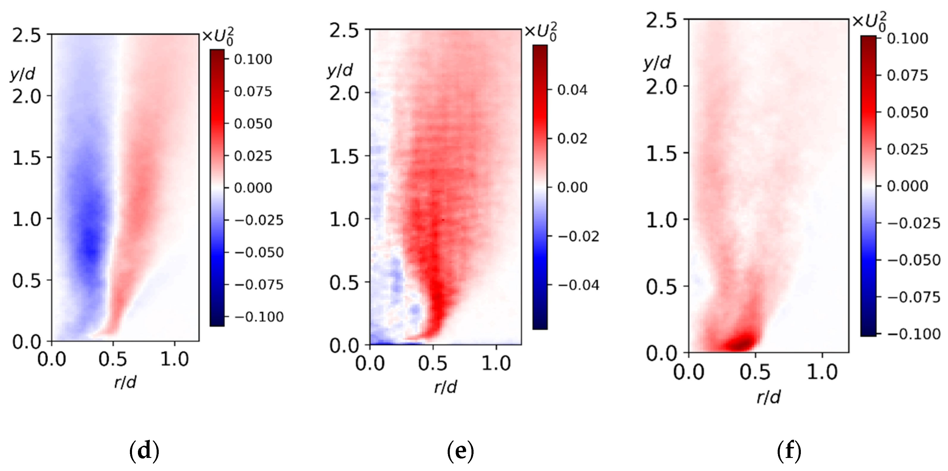 Fluids 06 00383 g011b