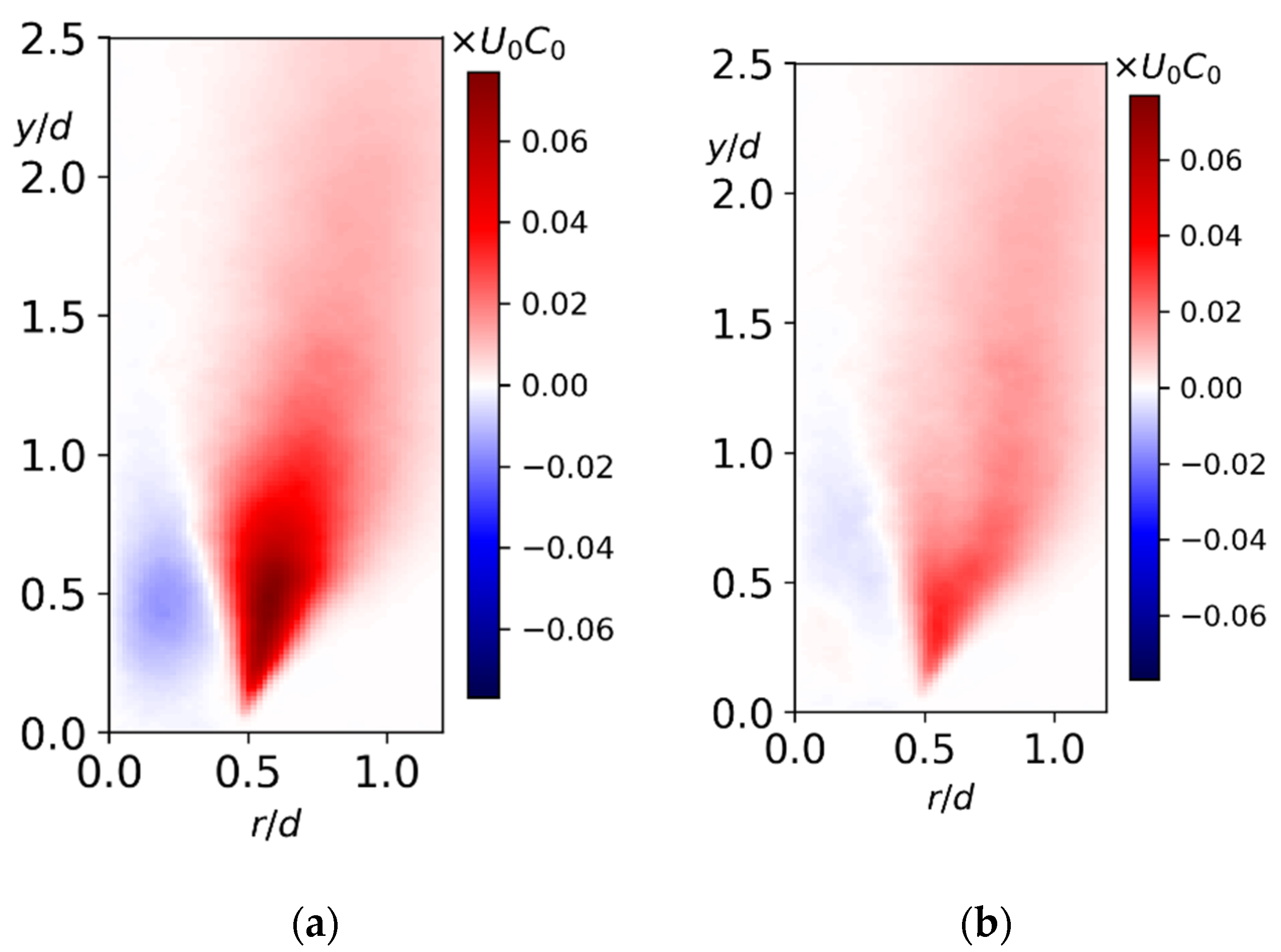 Fluids 06 00383 g012