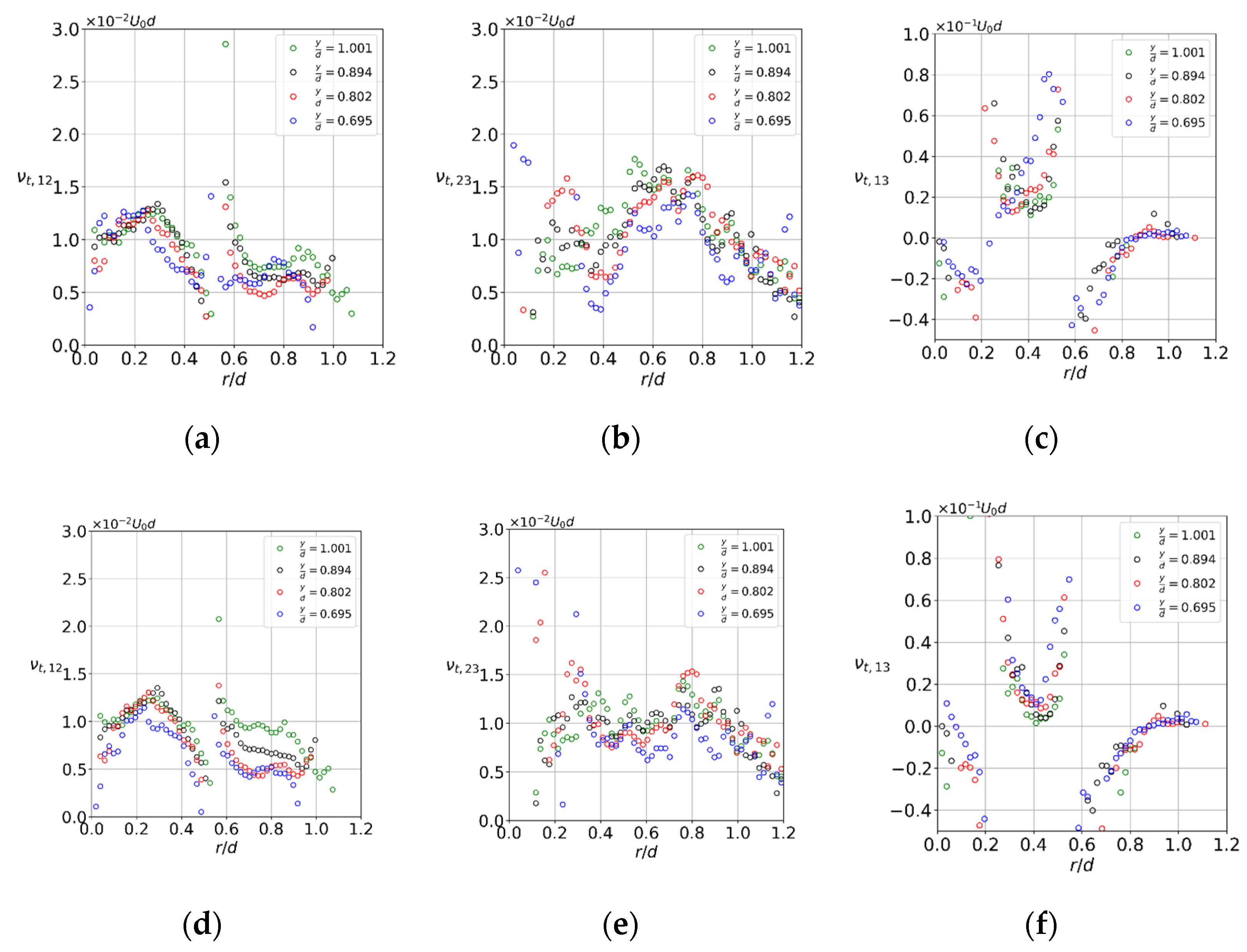 Fluids 06 00383 g013