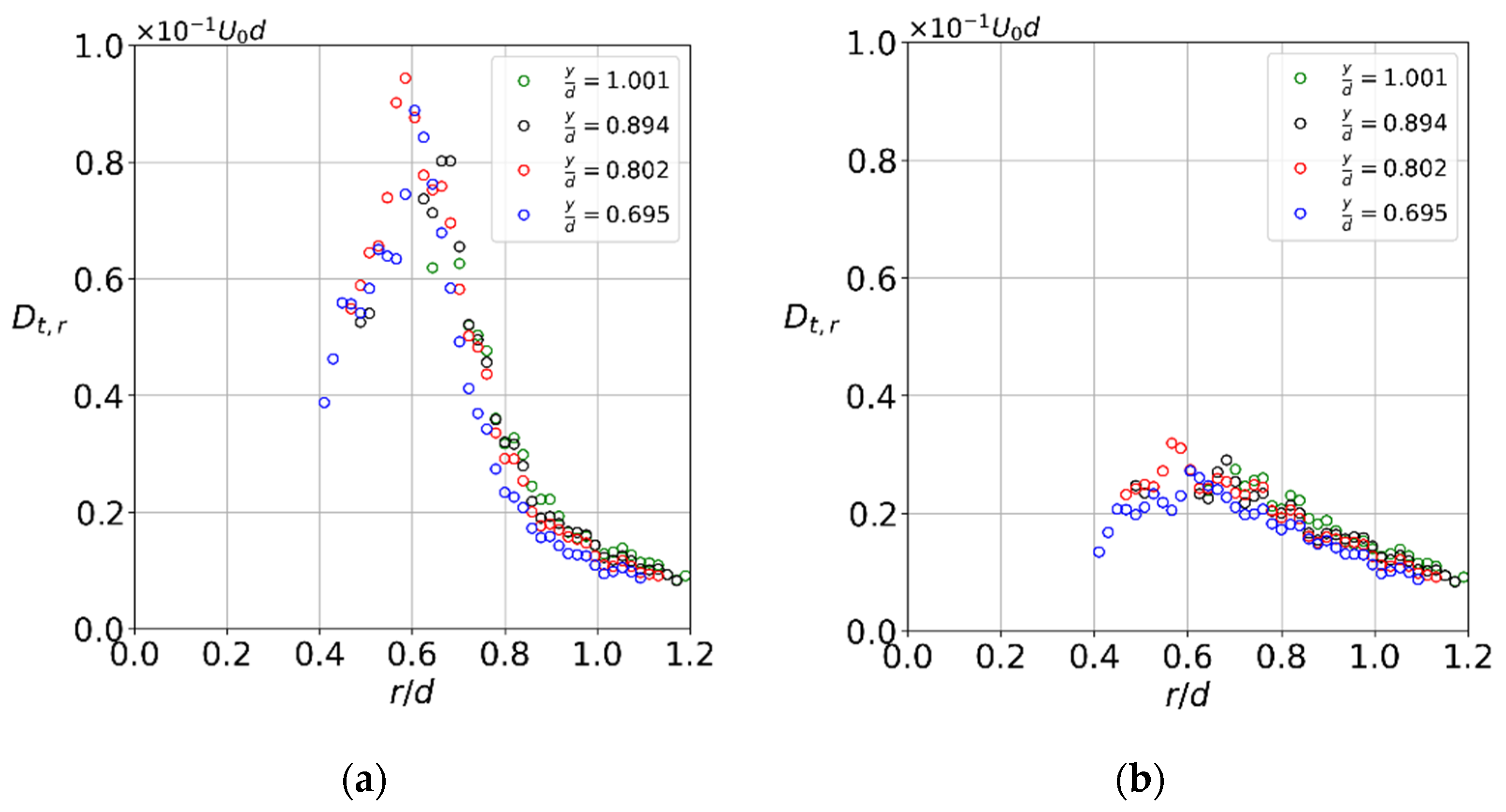 Fluids 06 00383 g014