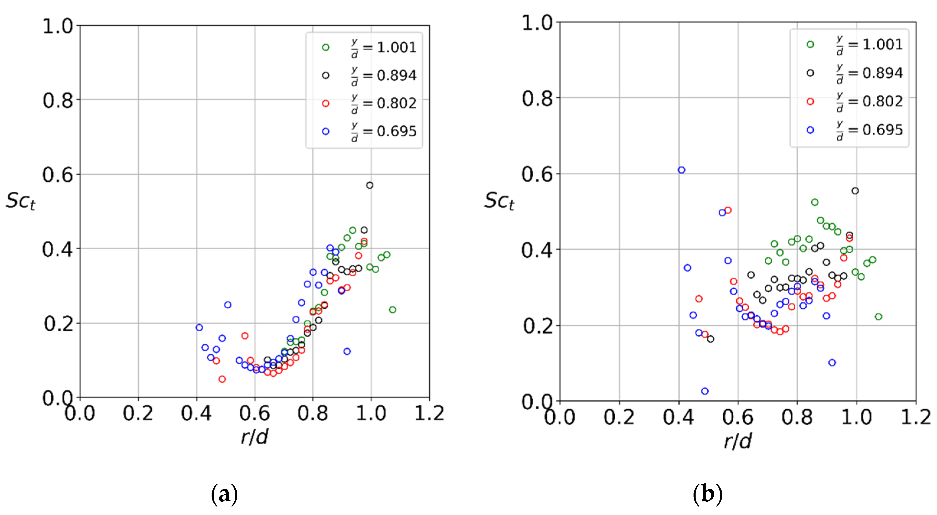 Fluids 06 00383 g015