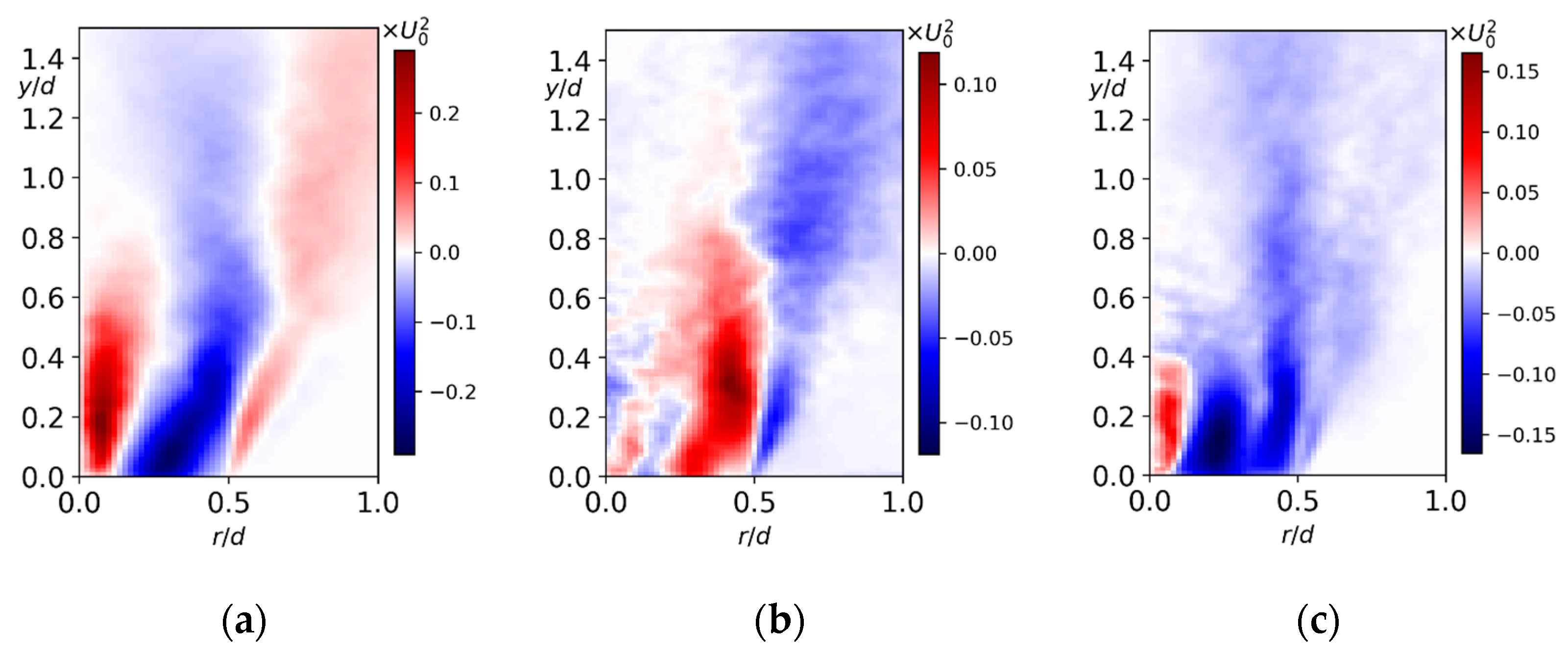 Fluids 06 00383 g016a