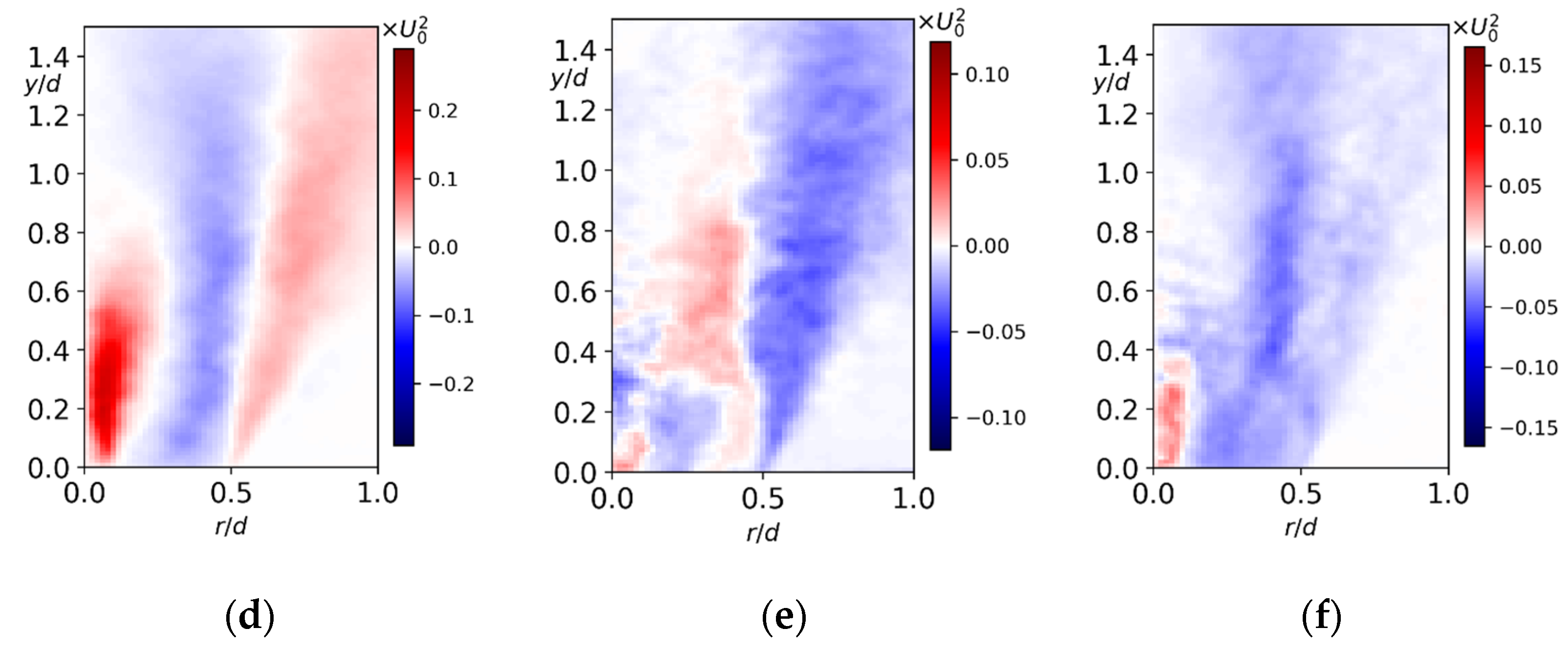 Fluids 06 00383 g016b