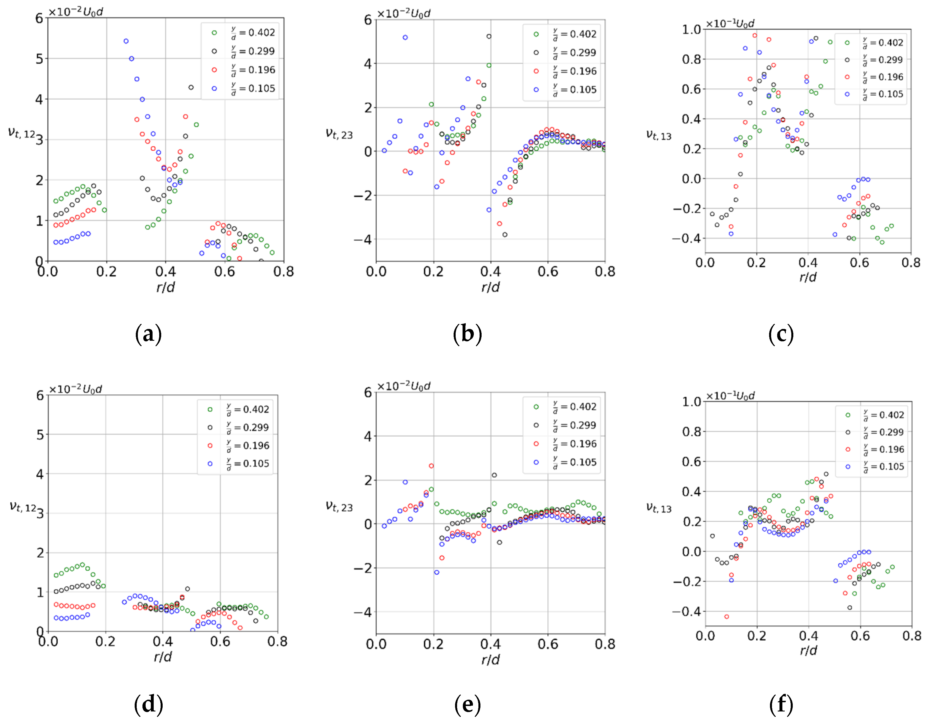 Fluids 06 00383 g018