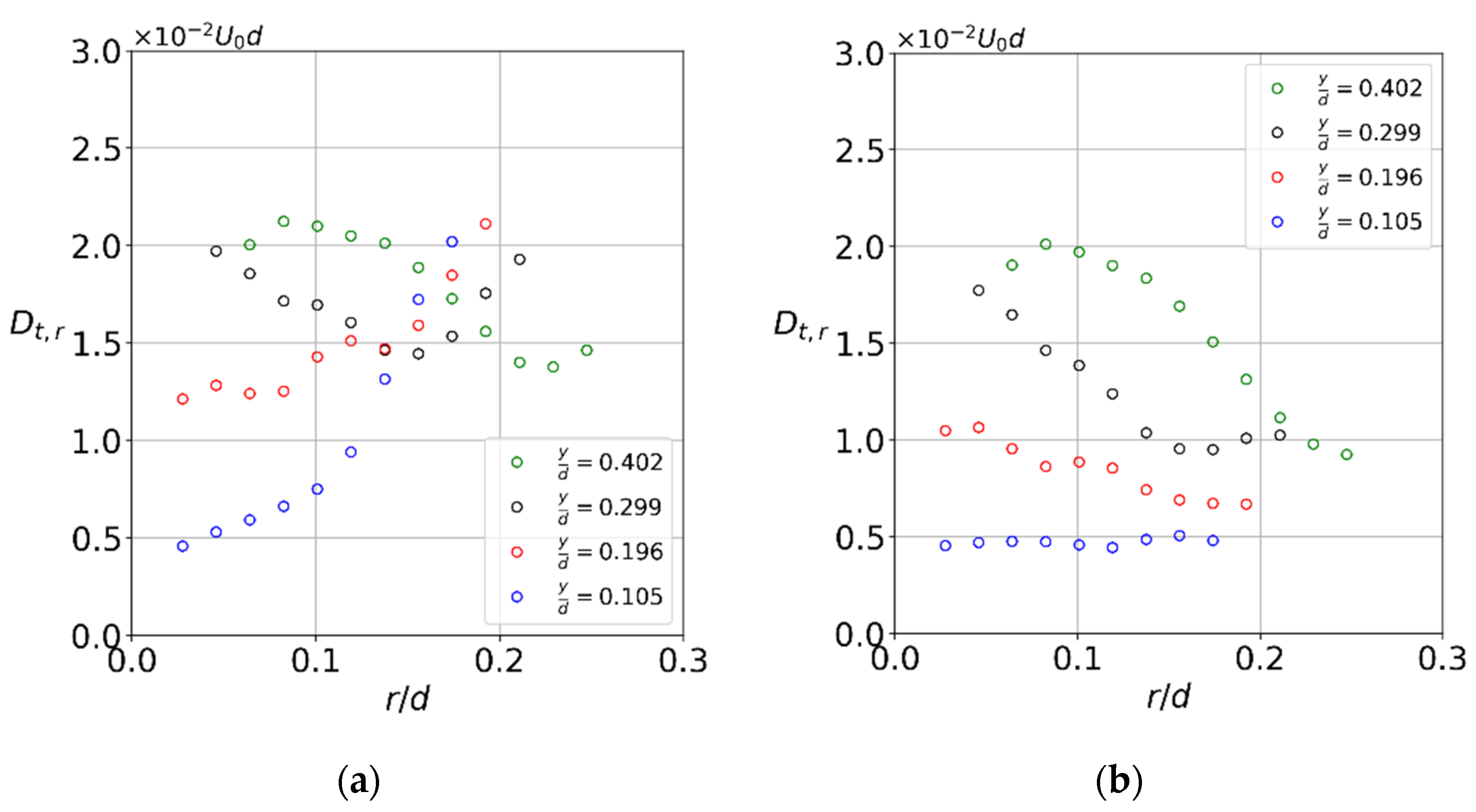 Fluids 06 00383 g019