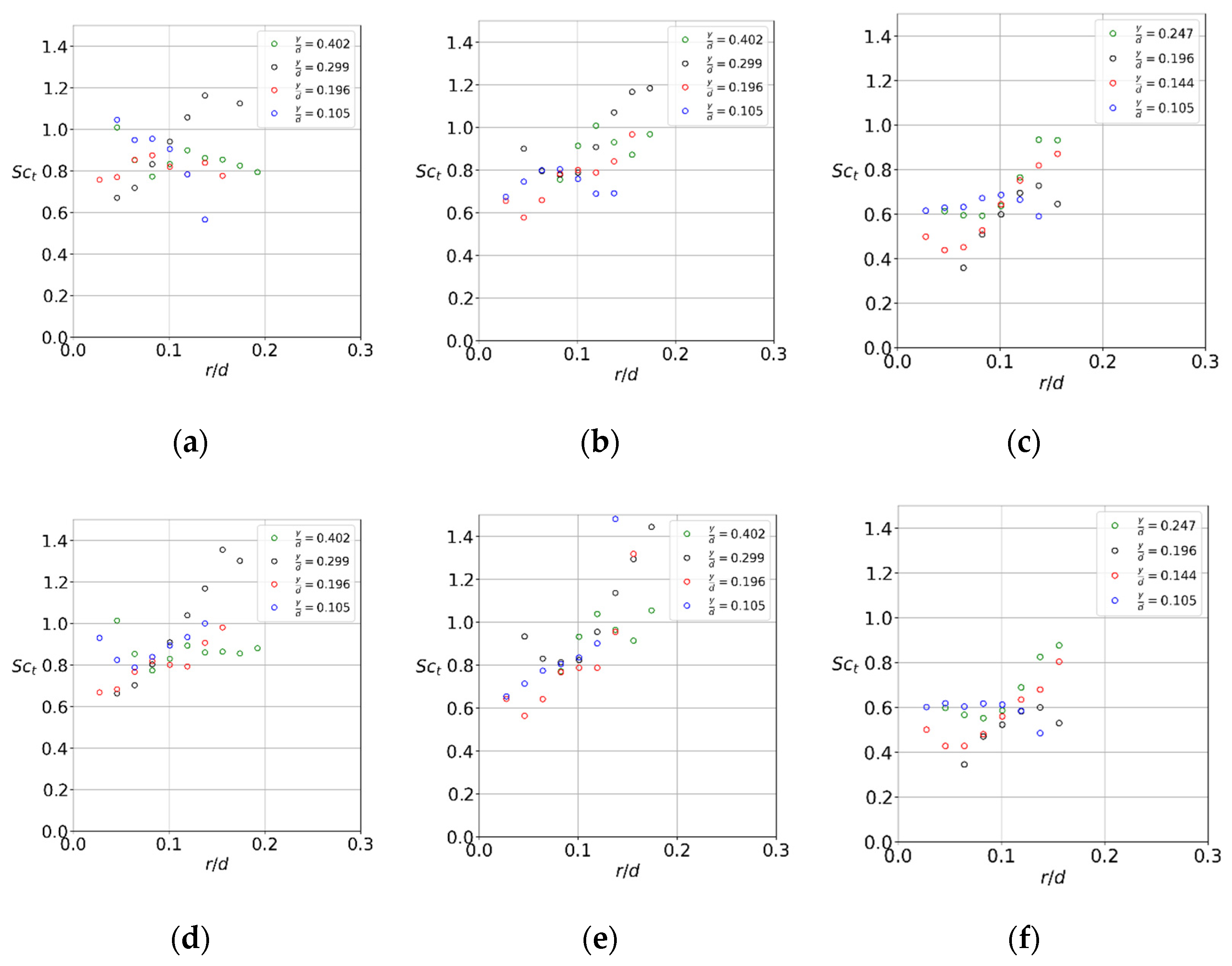 Fluids 06 00383 g020