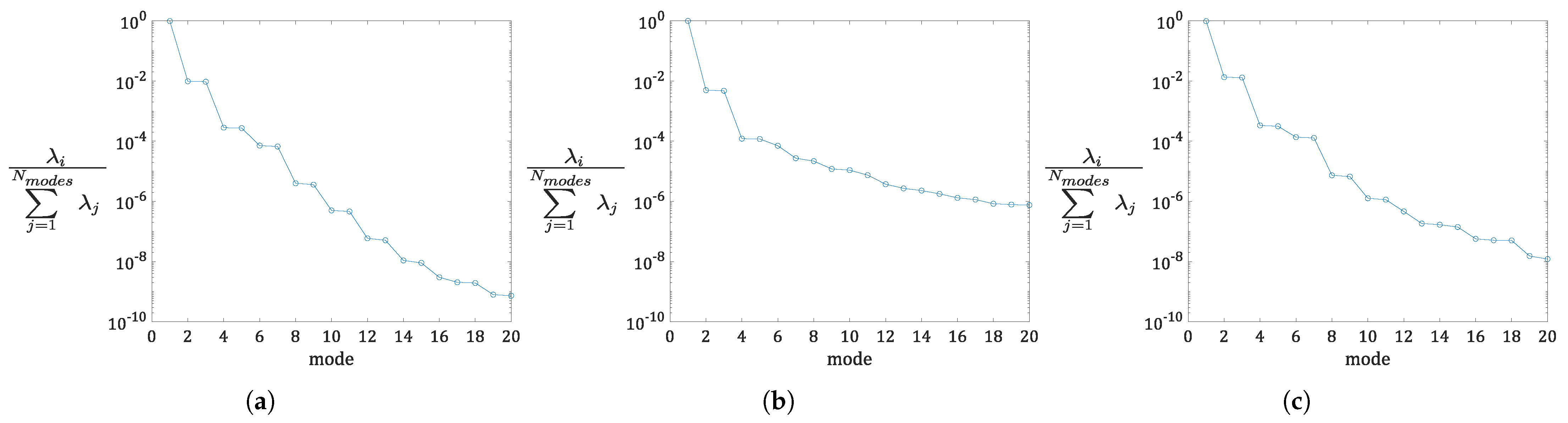 Fluids 06 00384 g003