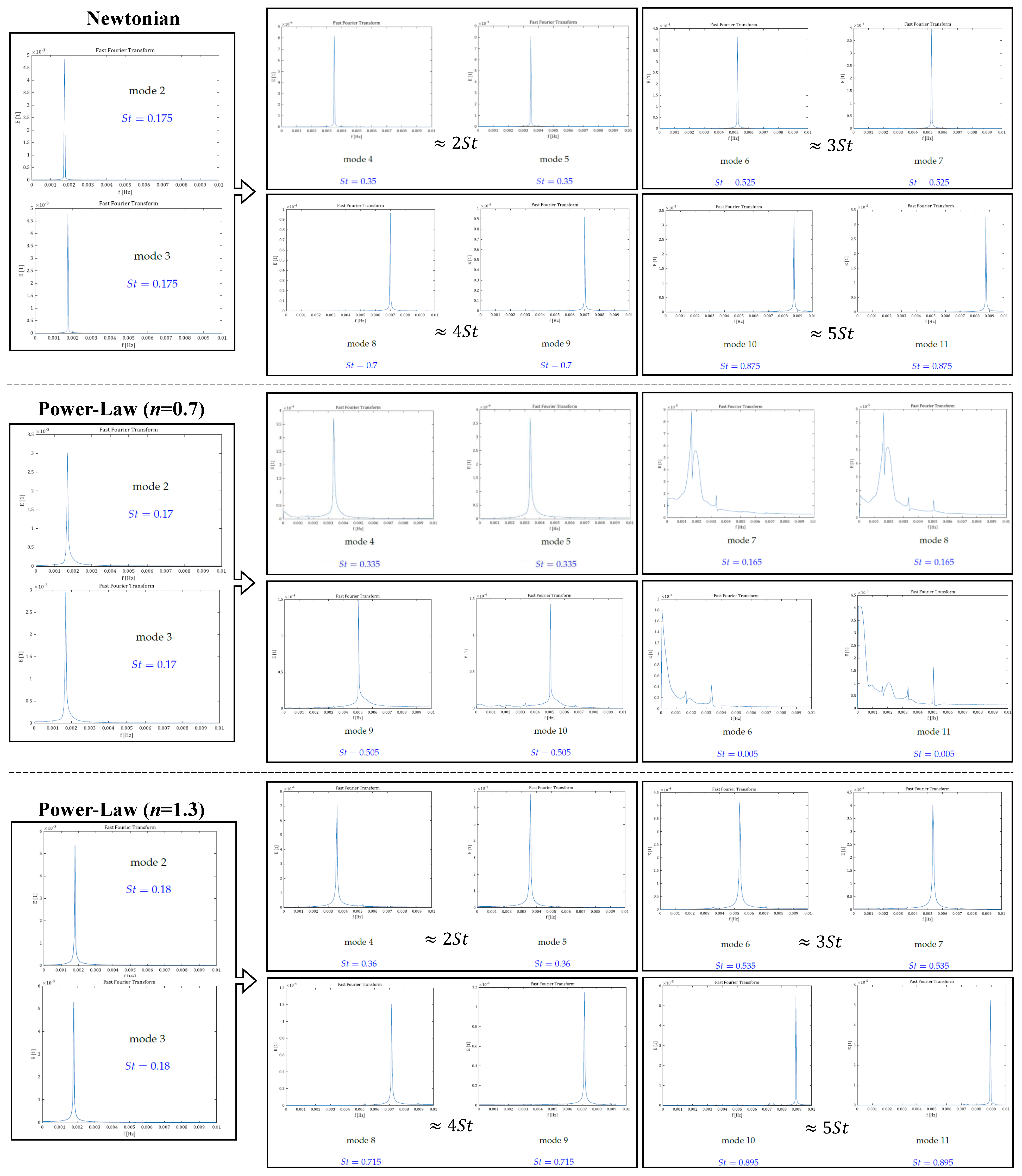 Fluids 06 00384 g004