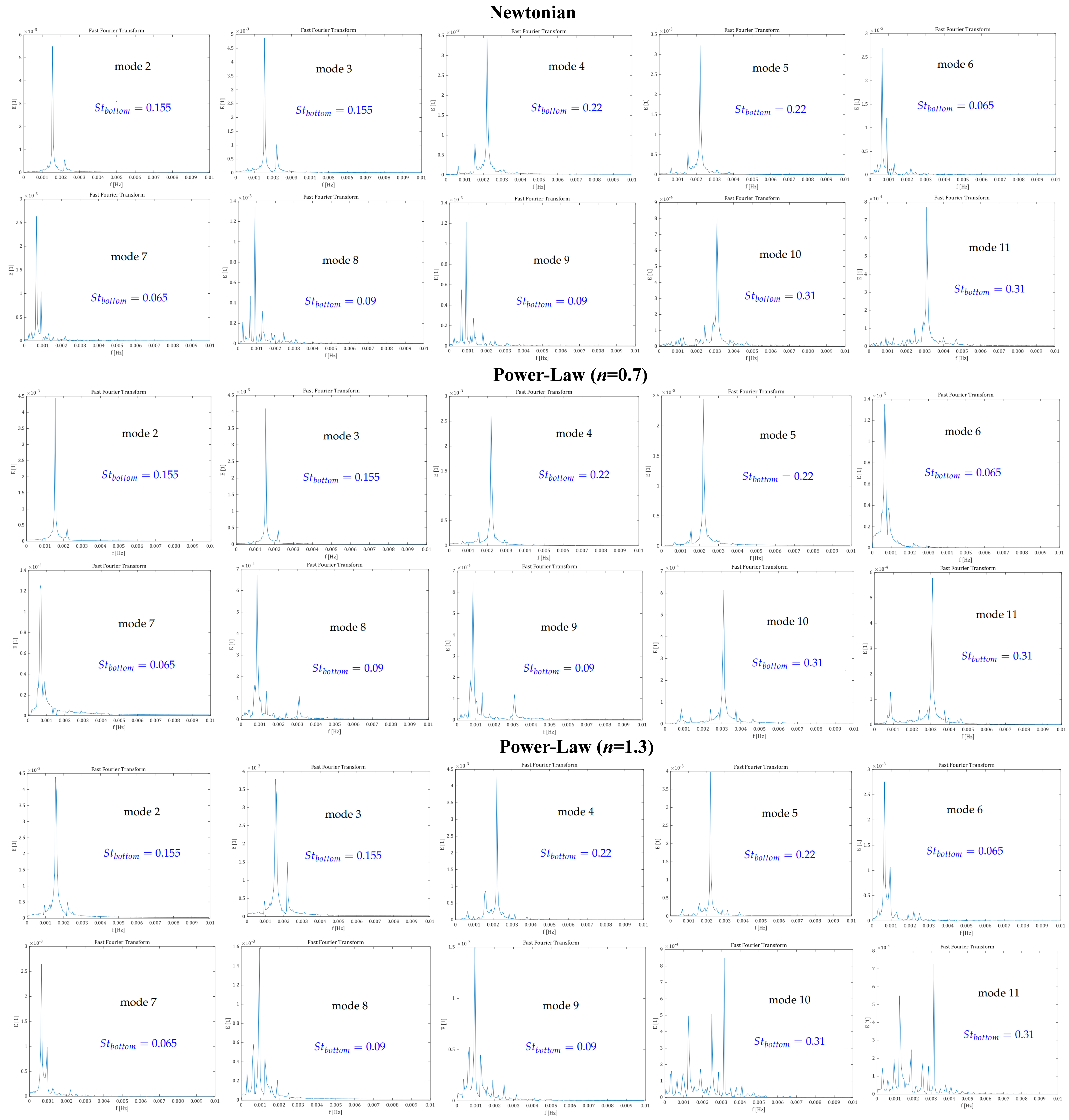 Fluids 06 00384 g011
