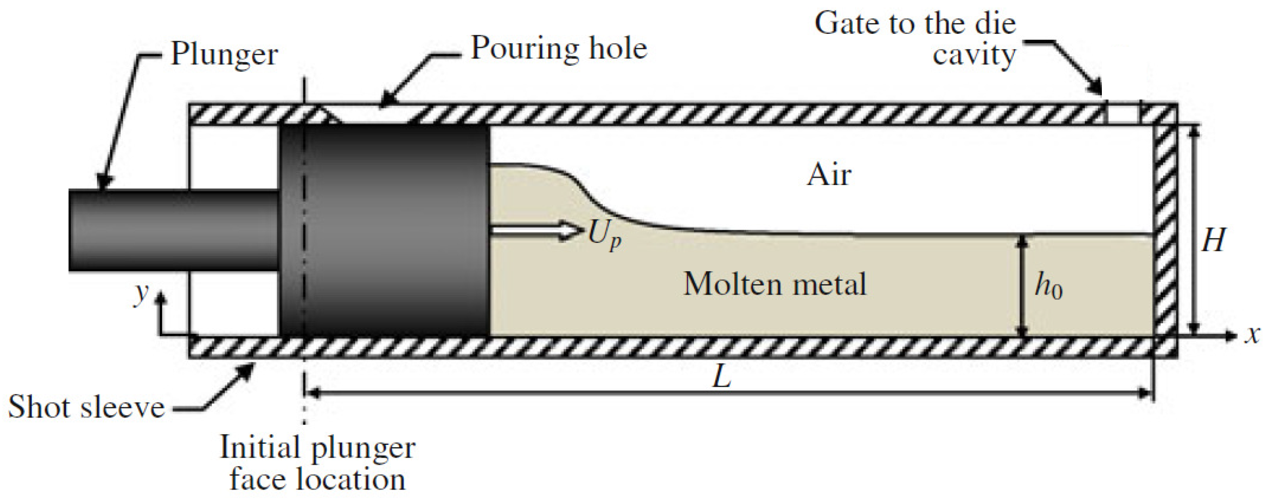 Fluids 06 00386 g001 Fluids 06 00386 g001