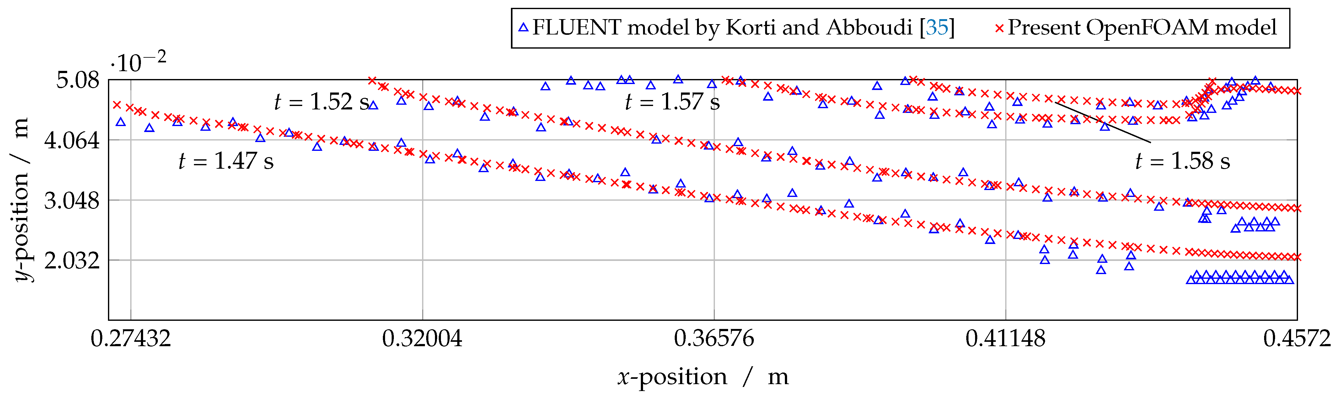 Fluids 06 00386 g004 Fluids 06 00386 g004