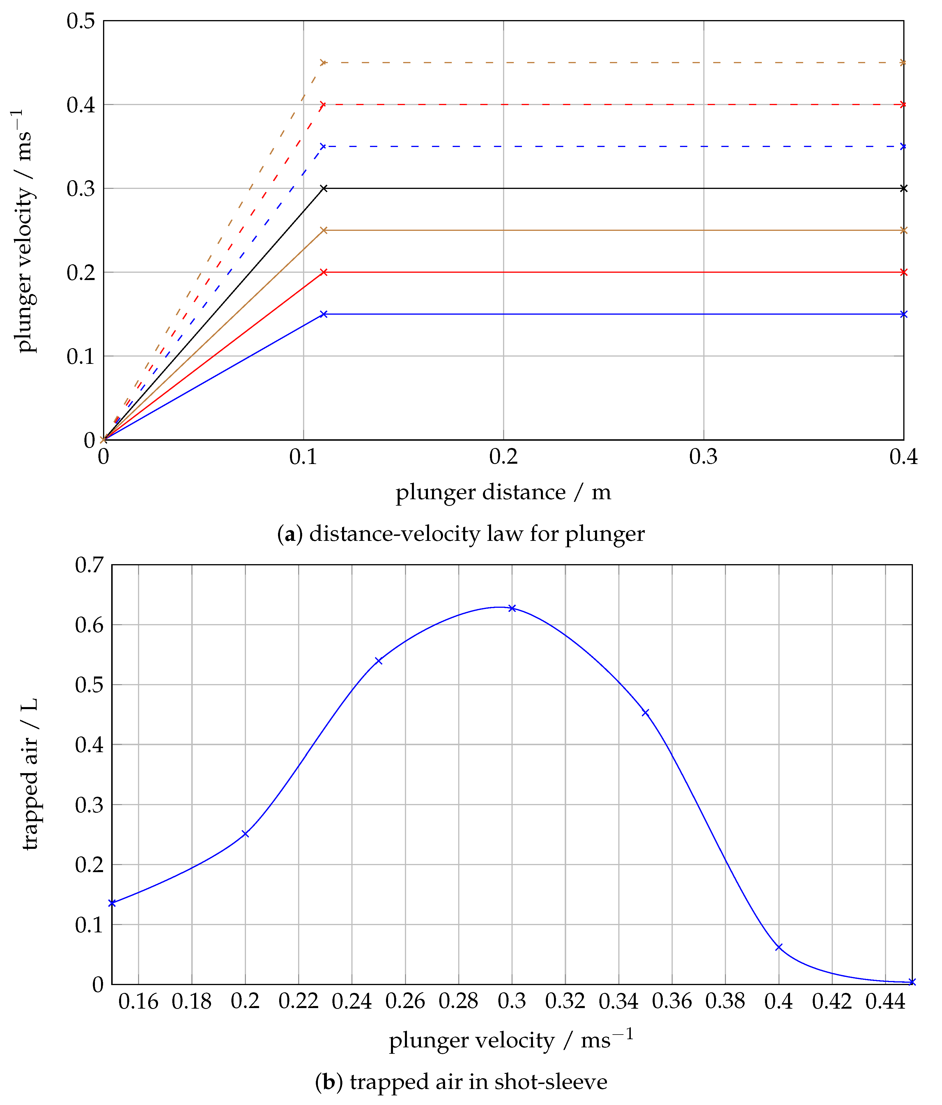 Fluids 06 00386 g007 Fluids 06 00386 g007