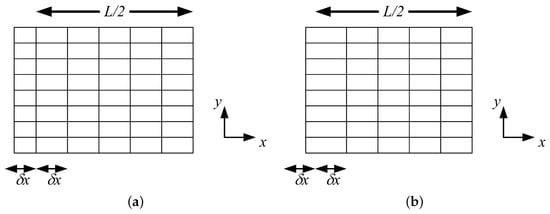 Fluids 06 00386 g0a3