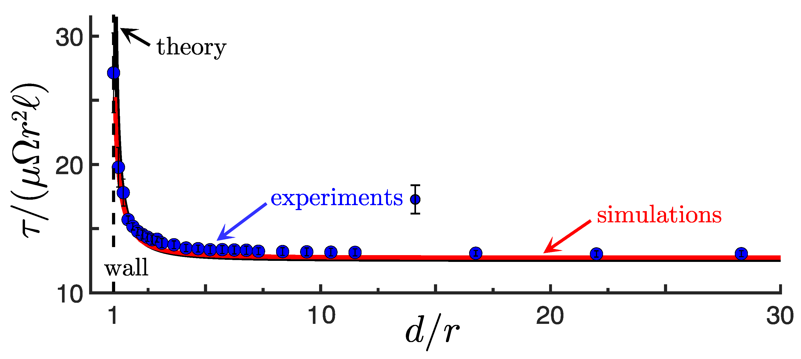 Fluids 06 00387 g007