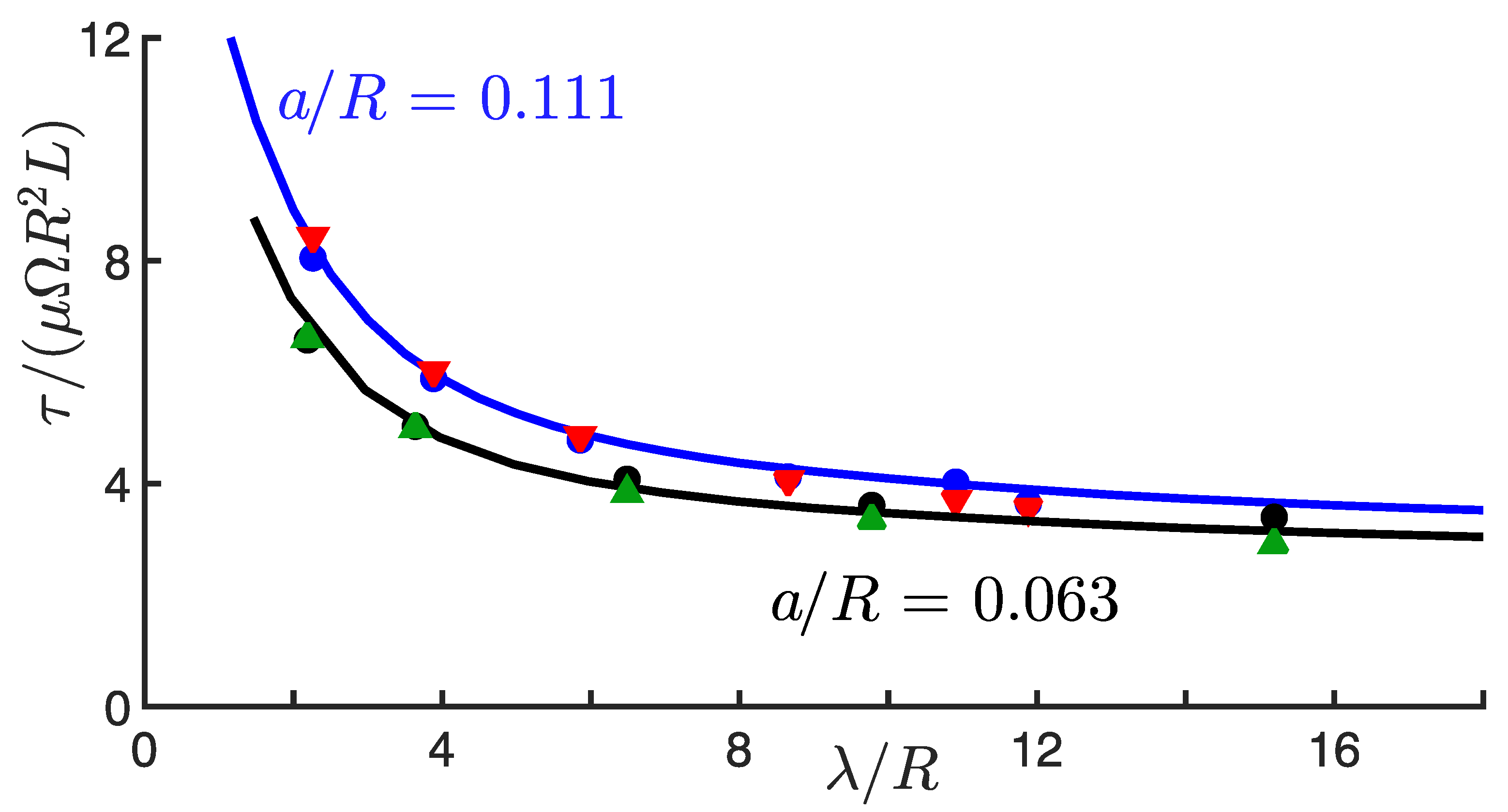 Fluids 06 00387 g008