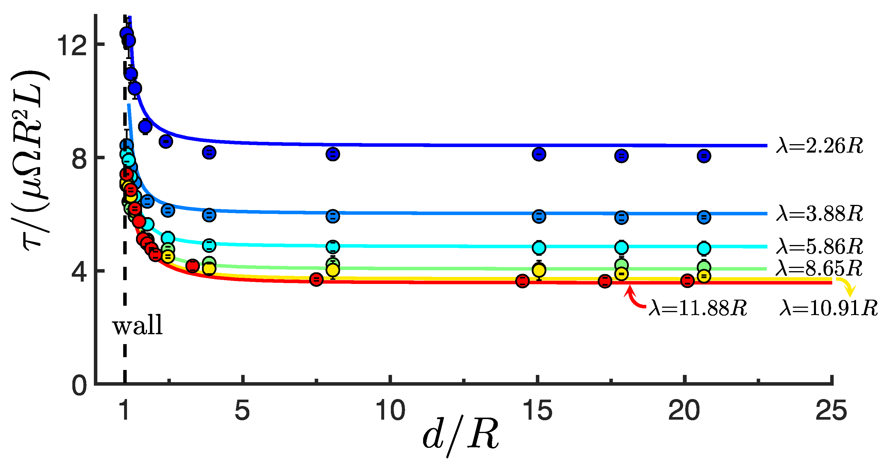 Fluids 06 00387 g009