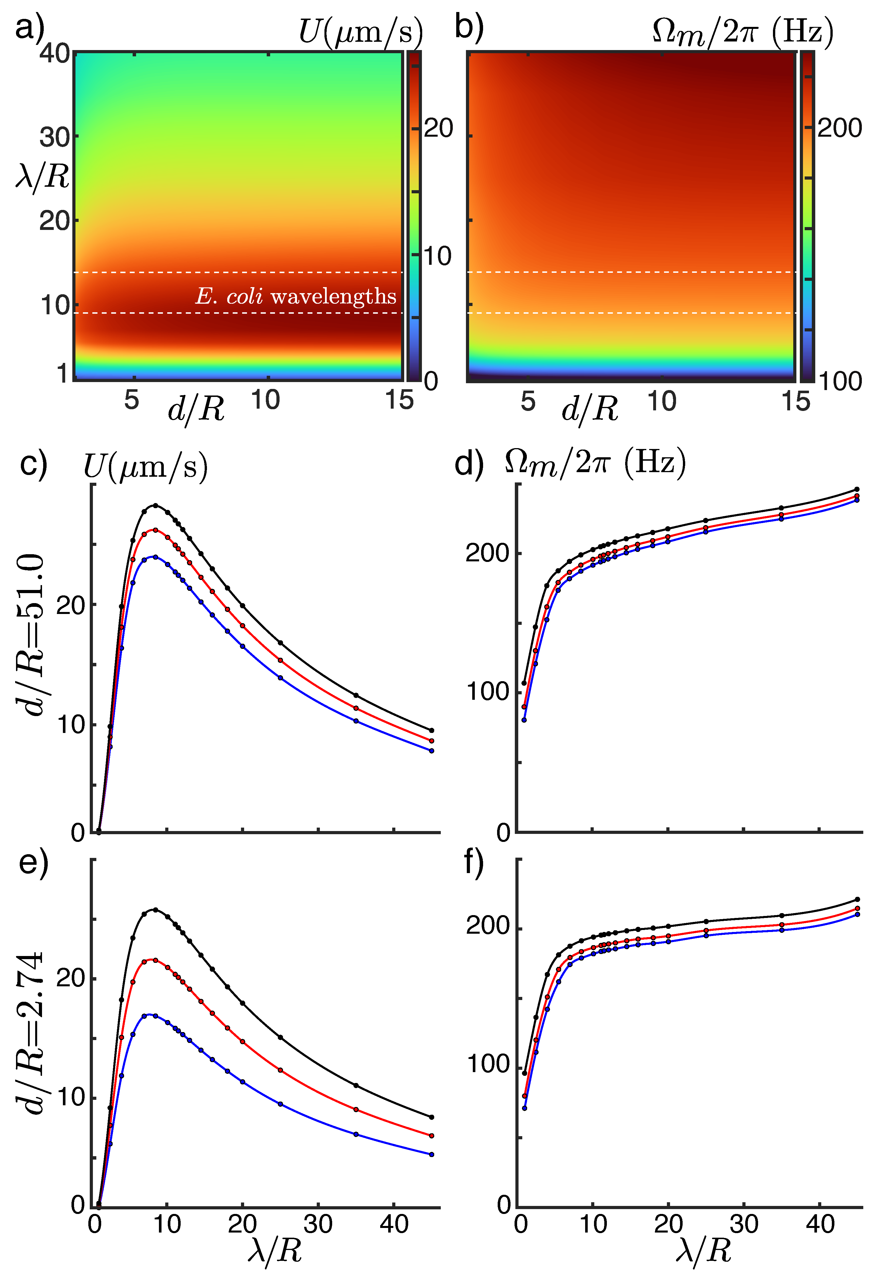 Fluids 06 00387 g010
