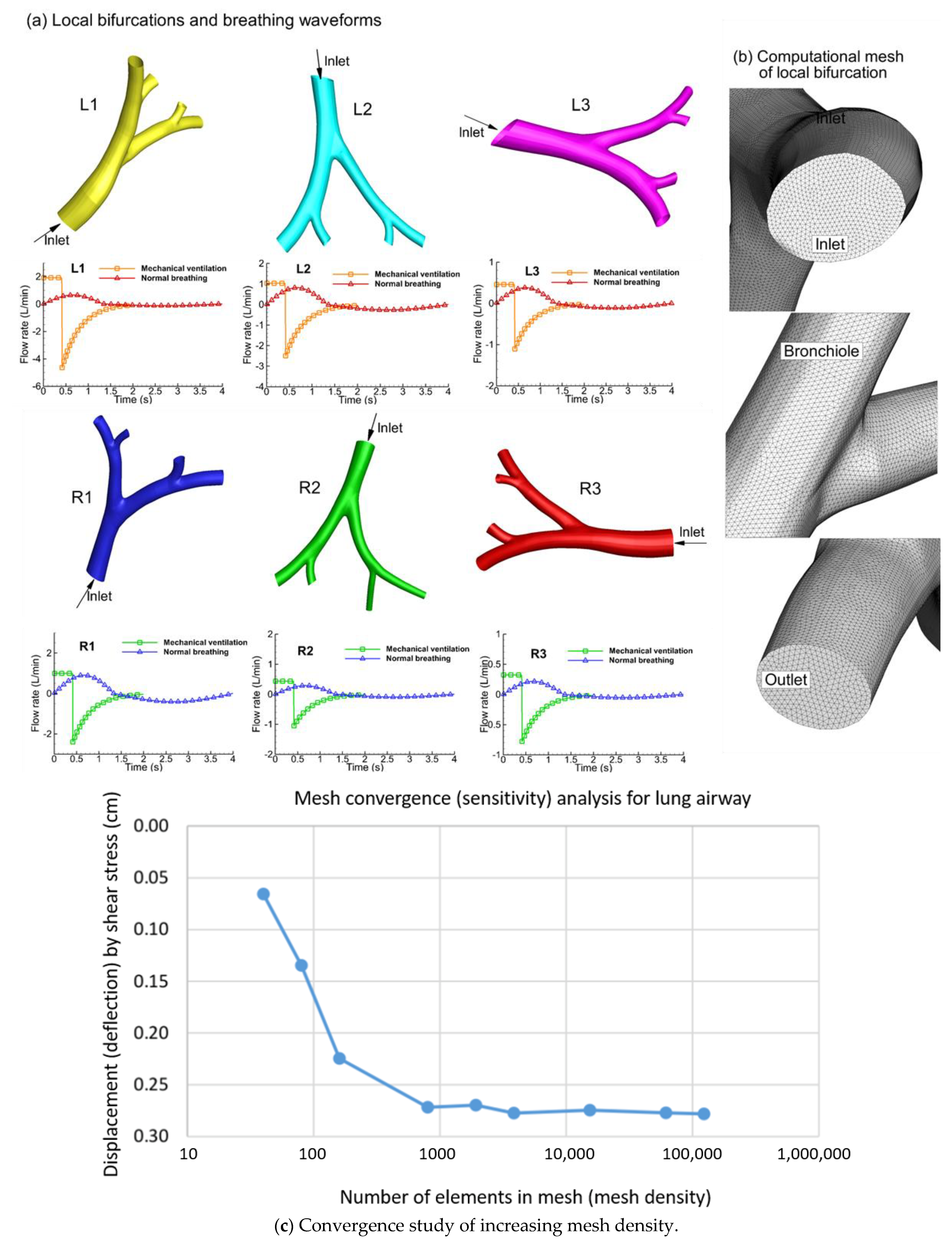 Fluids 06 00388 g002a