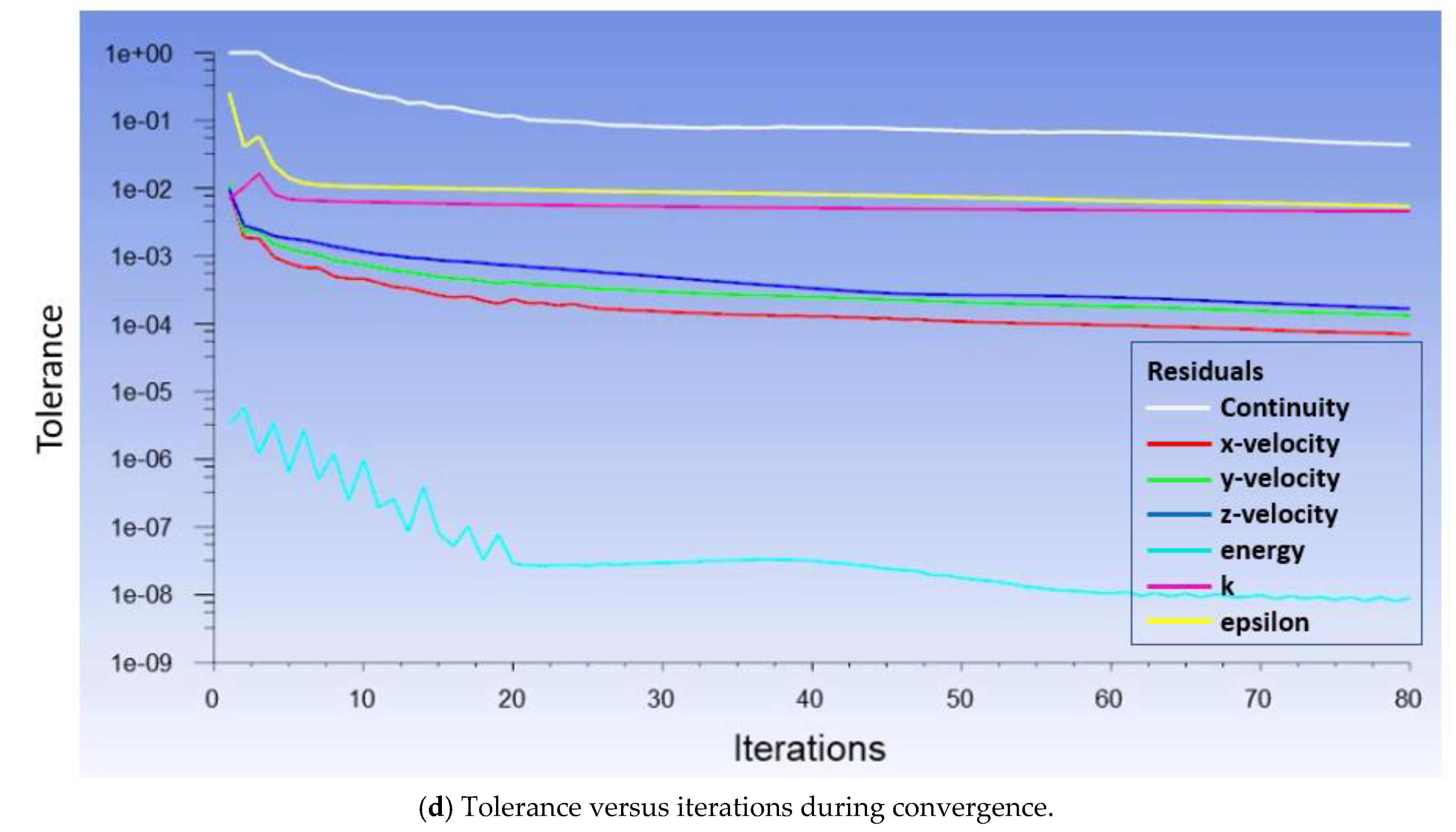Fluids 06 00388 g002b