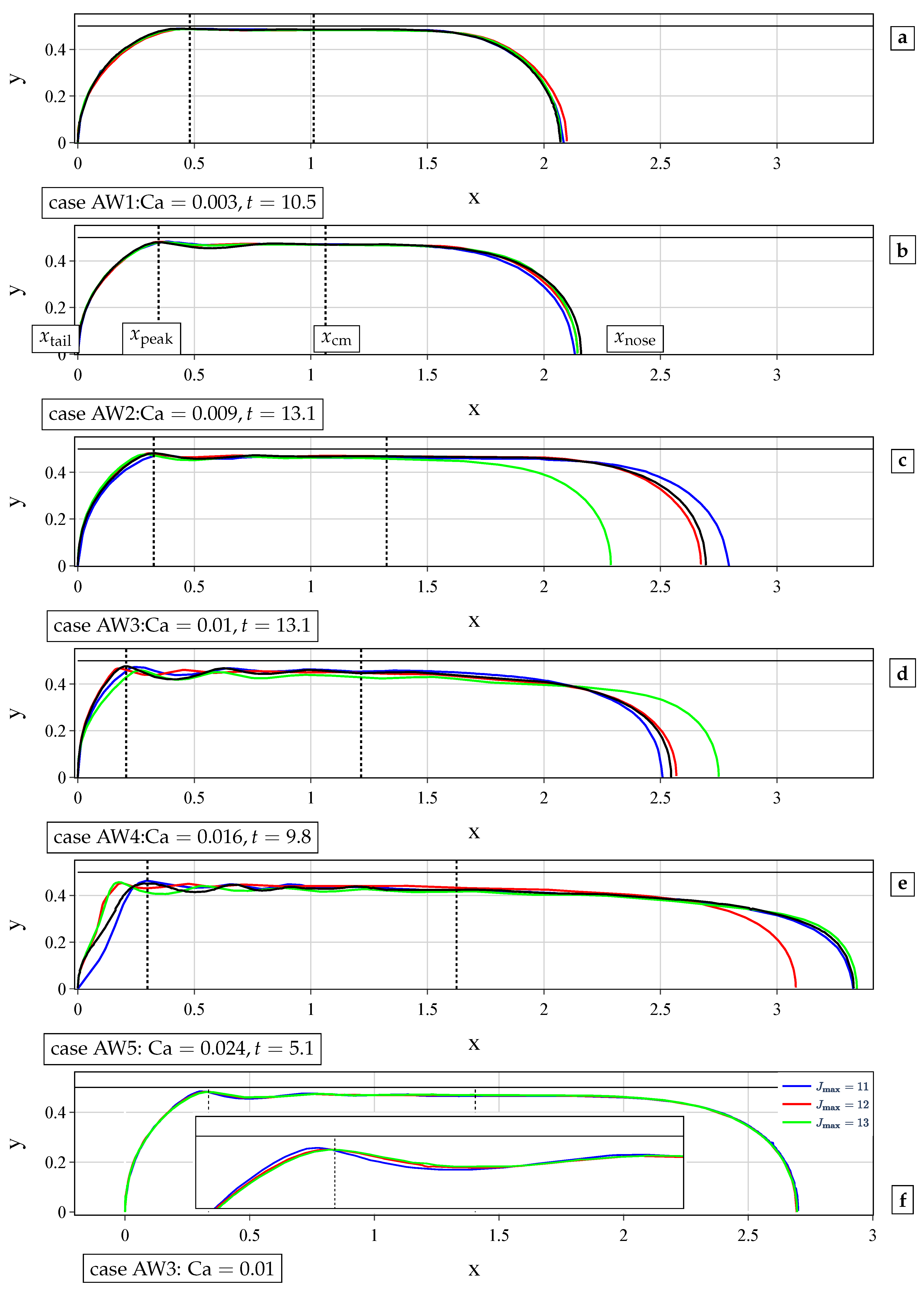 Fluids 06 00389 g002