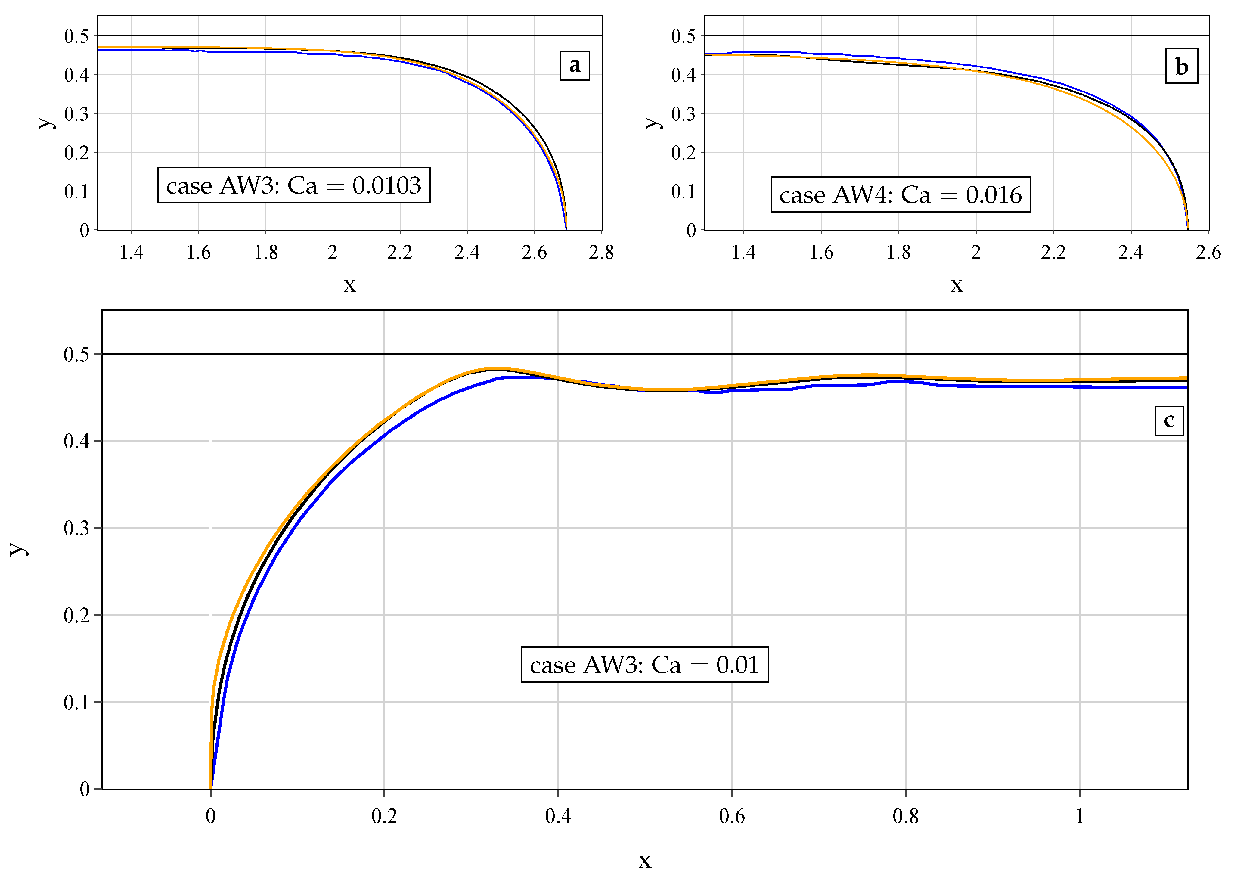 Fluids 06 00389 g003