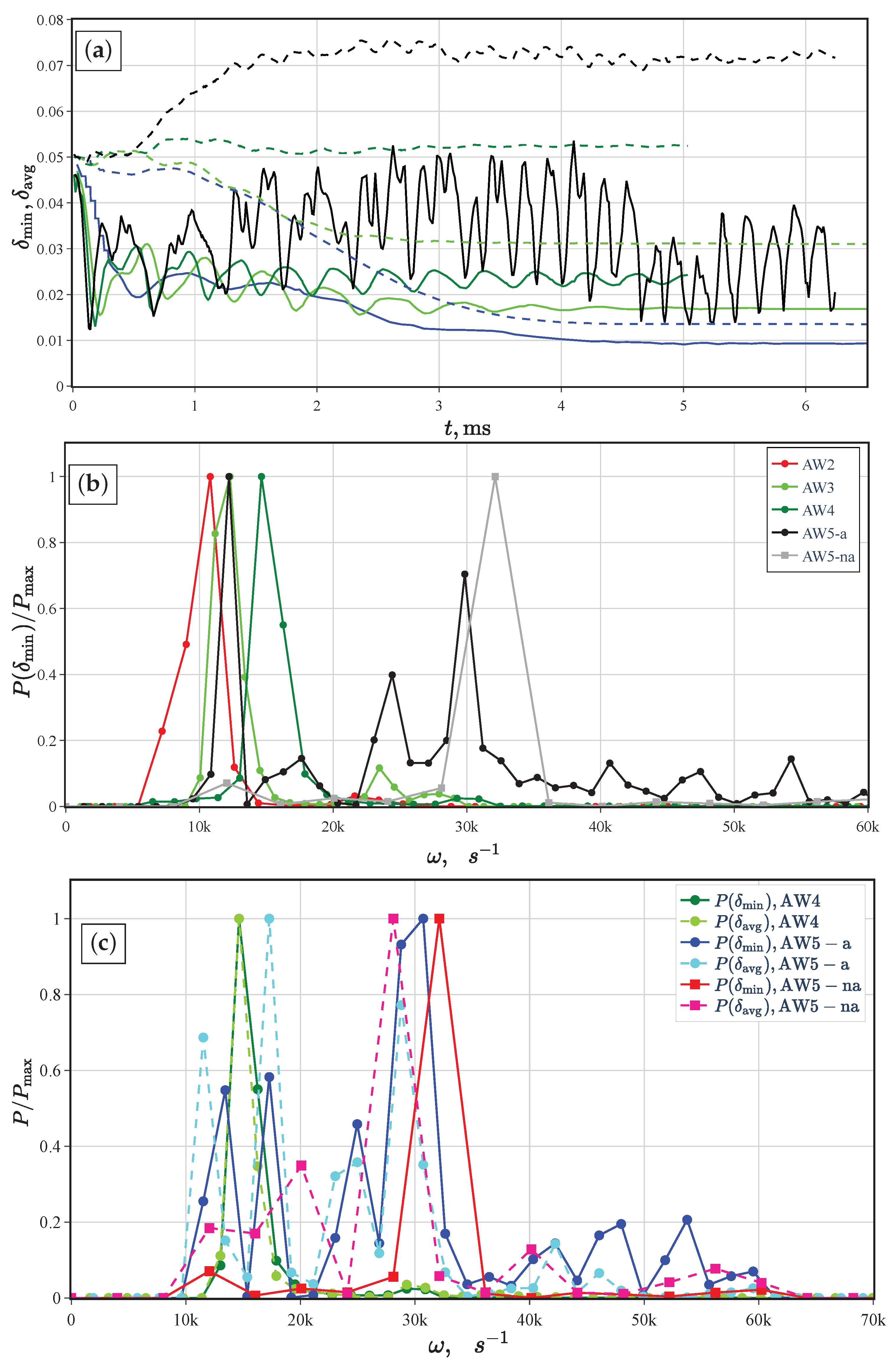 Fluids 06 00389 g004