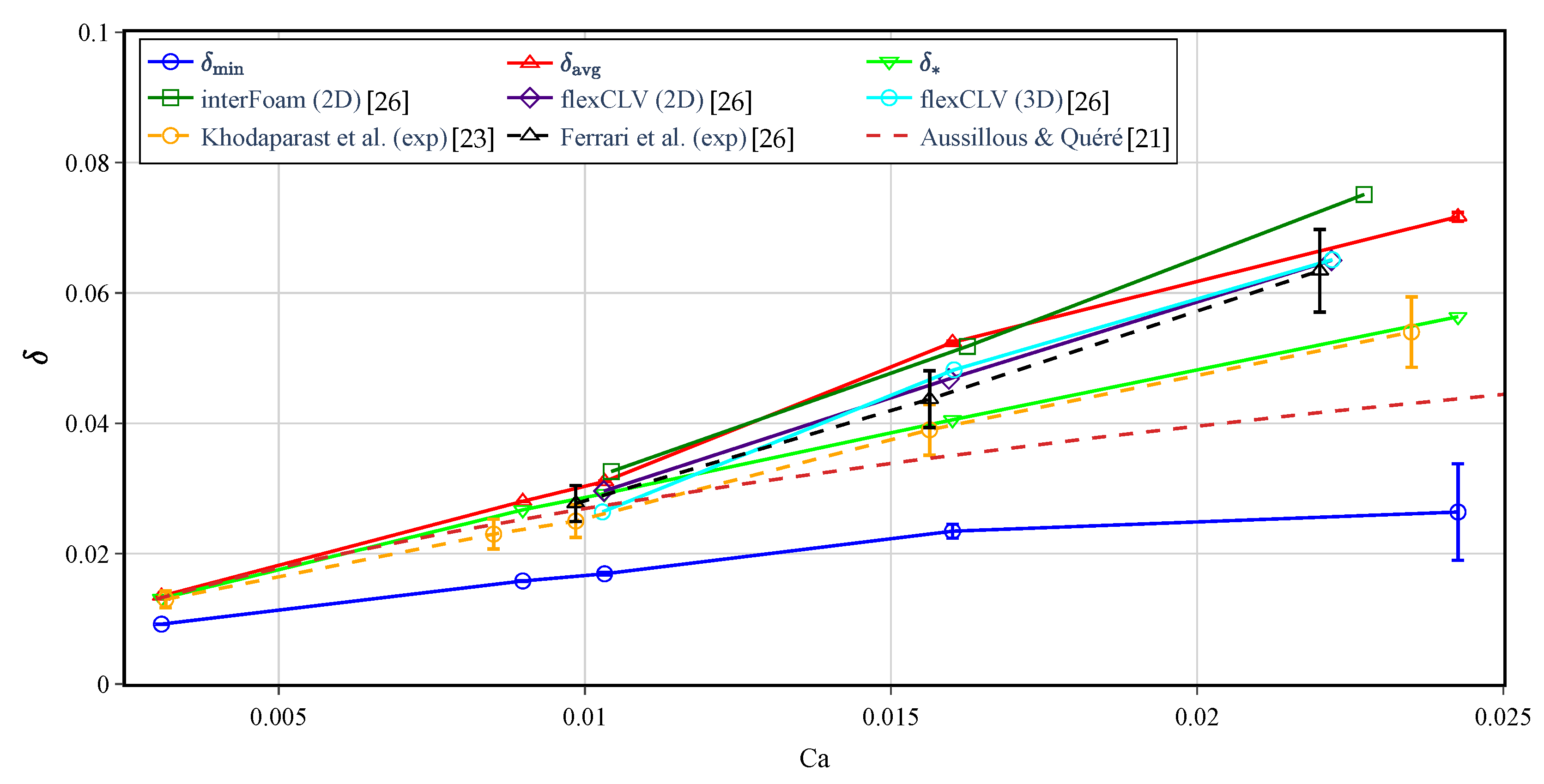 Fluids 06 00389 g005