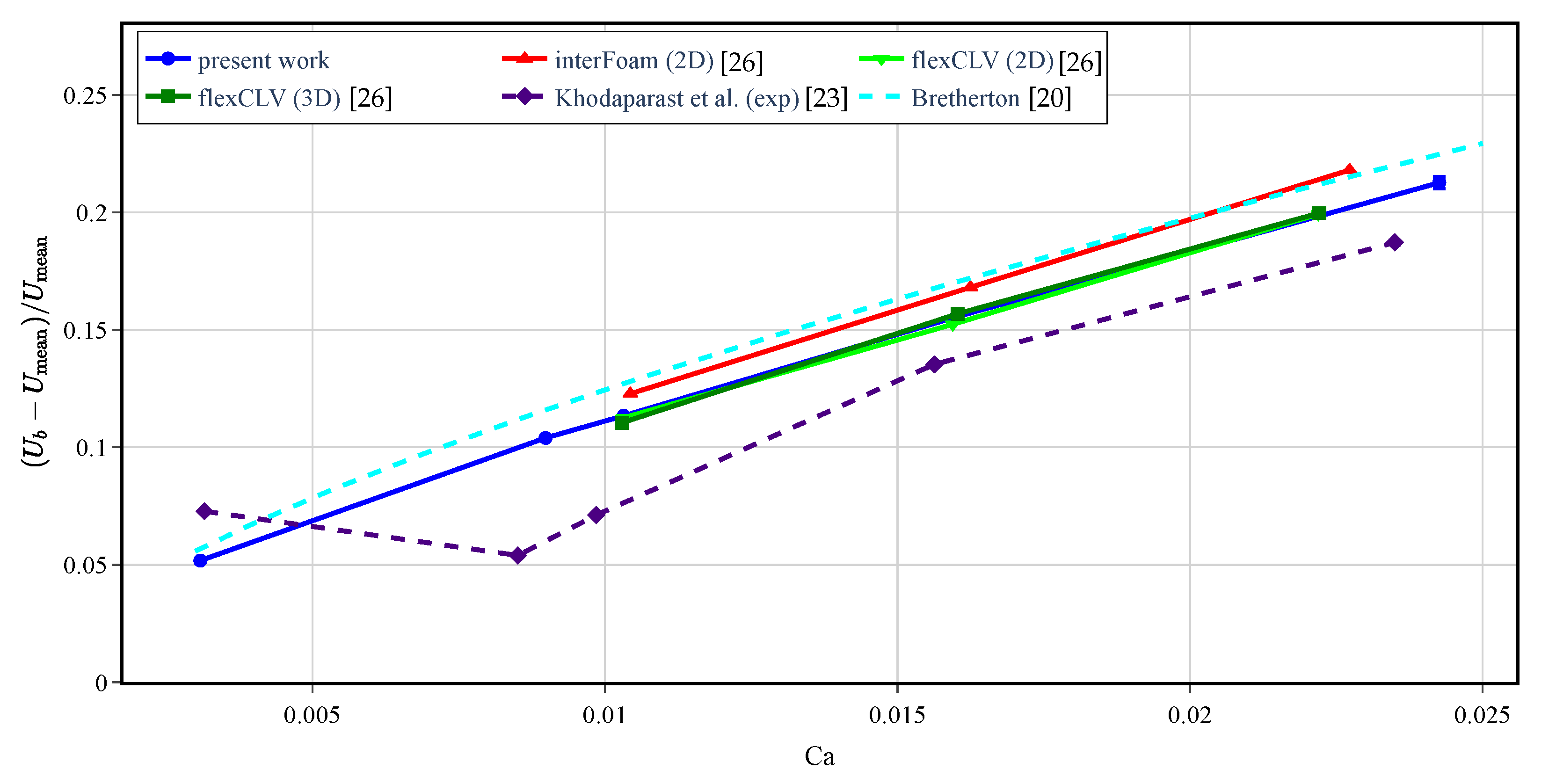 Fluids 06 00389 g006