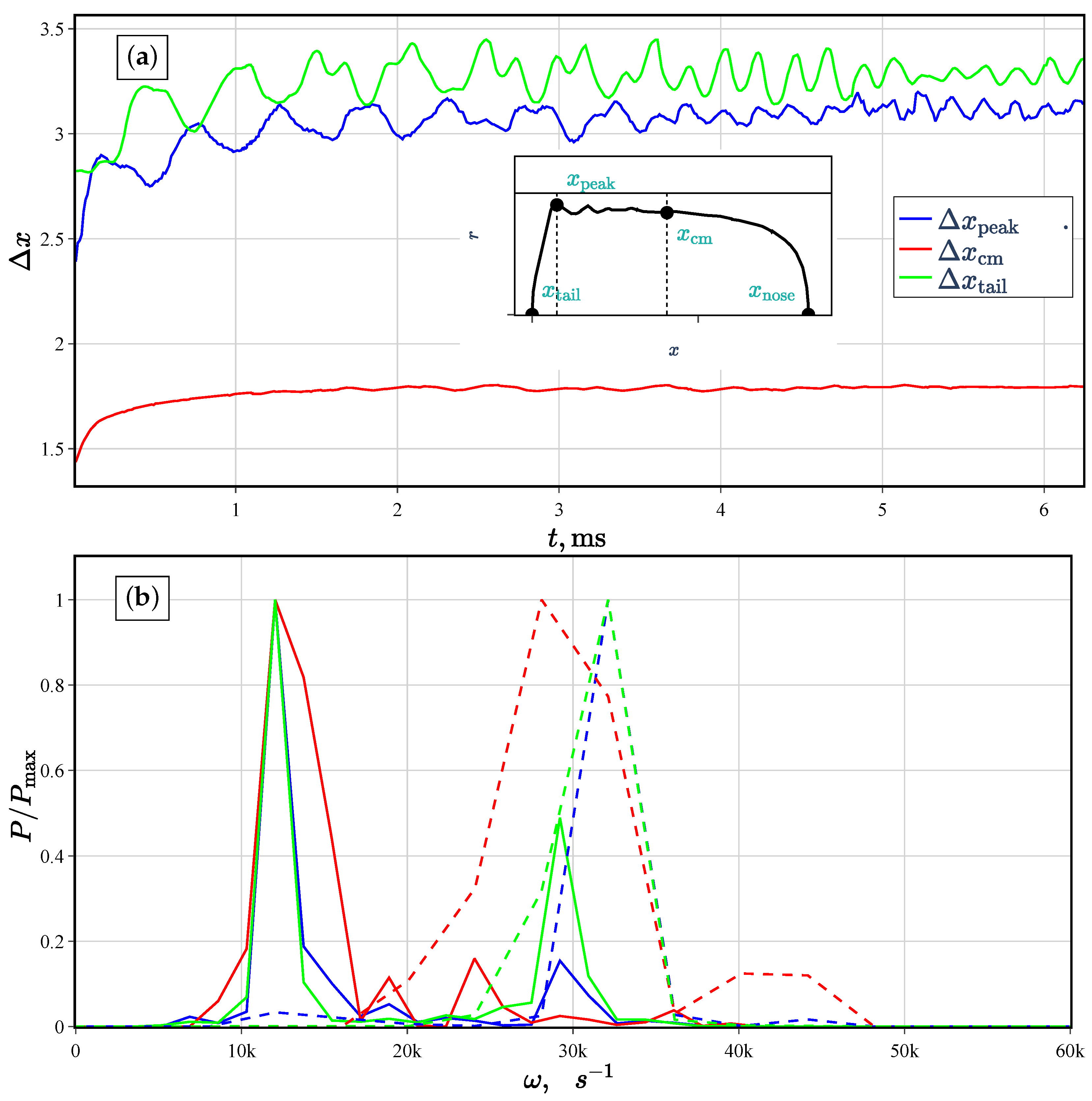 Fluids 06 00389 g007