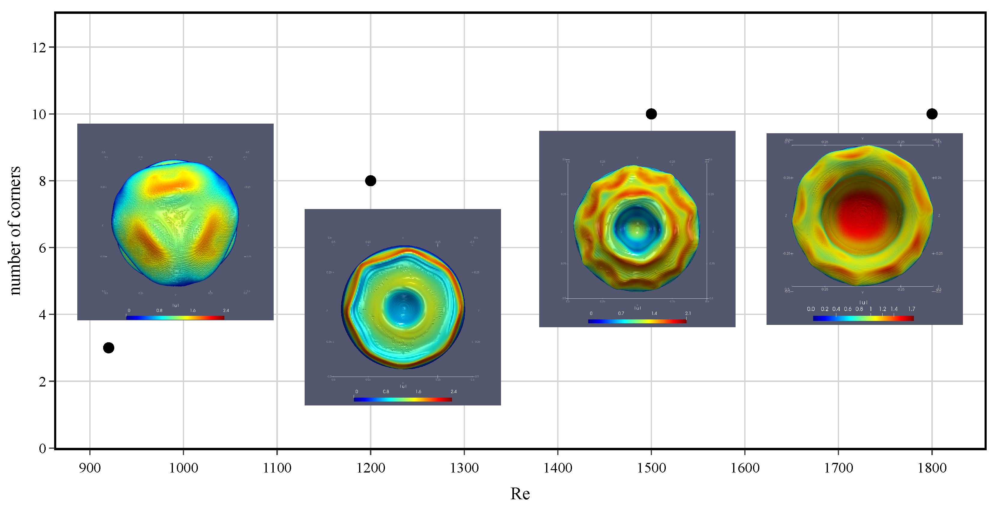Fluids 06 00389 g011
