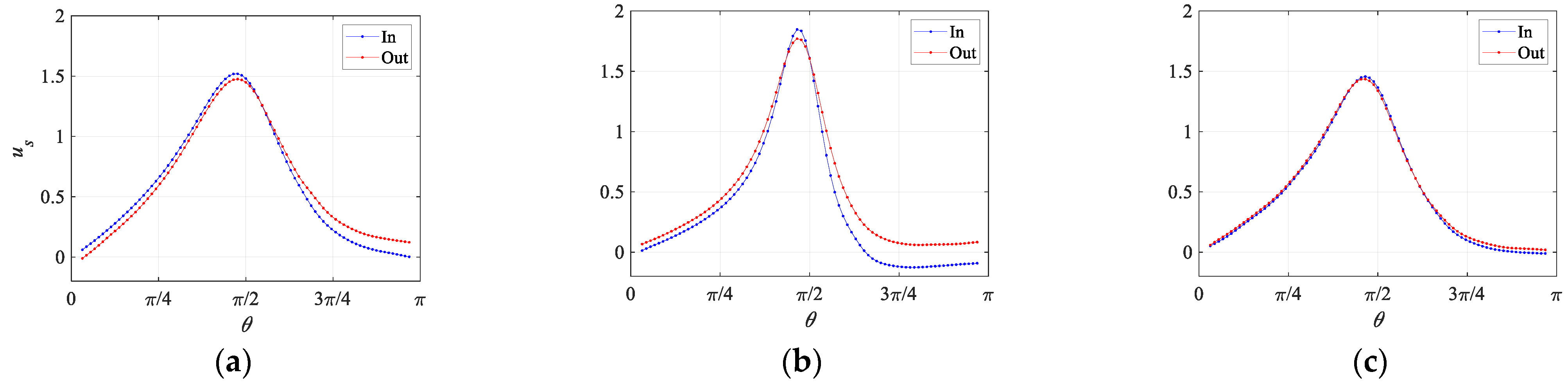 Fluids 06 00390 g008