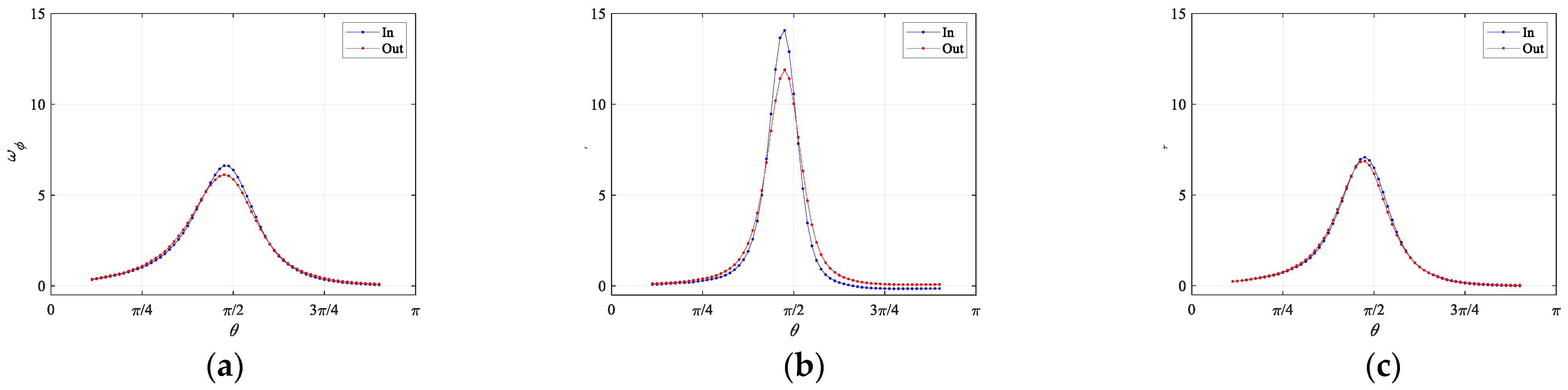 Fluids 06 00390 g010