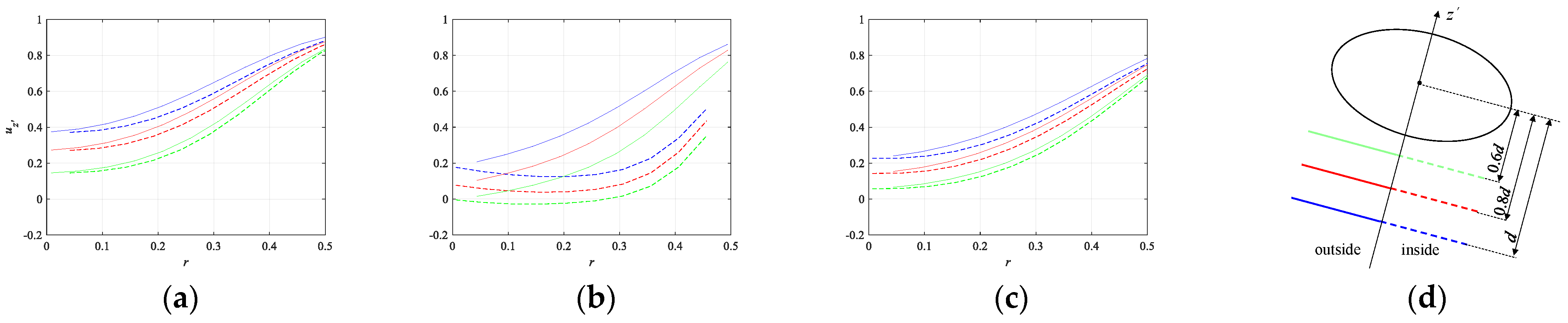 Fluids 06 00390 g012