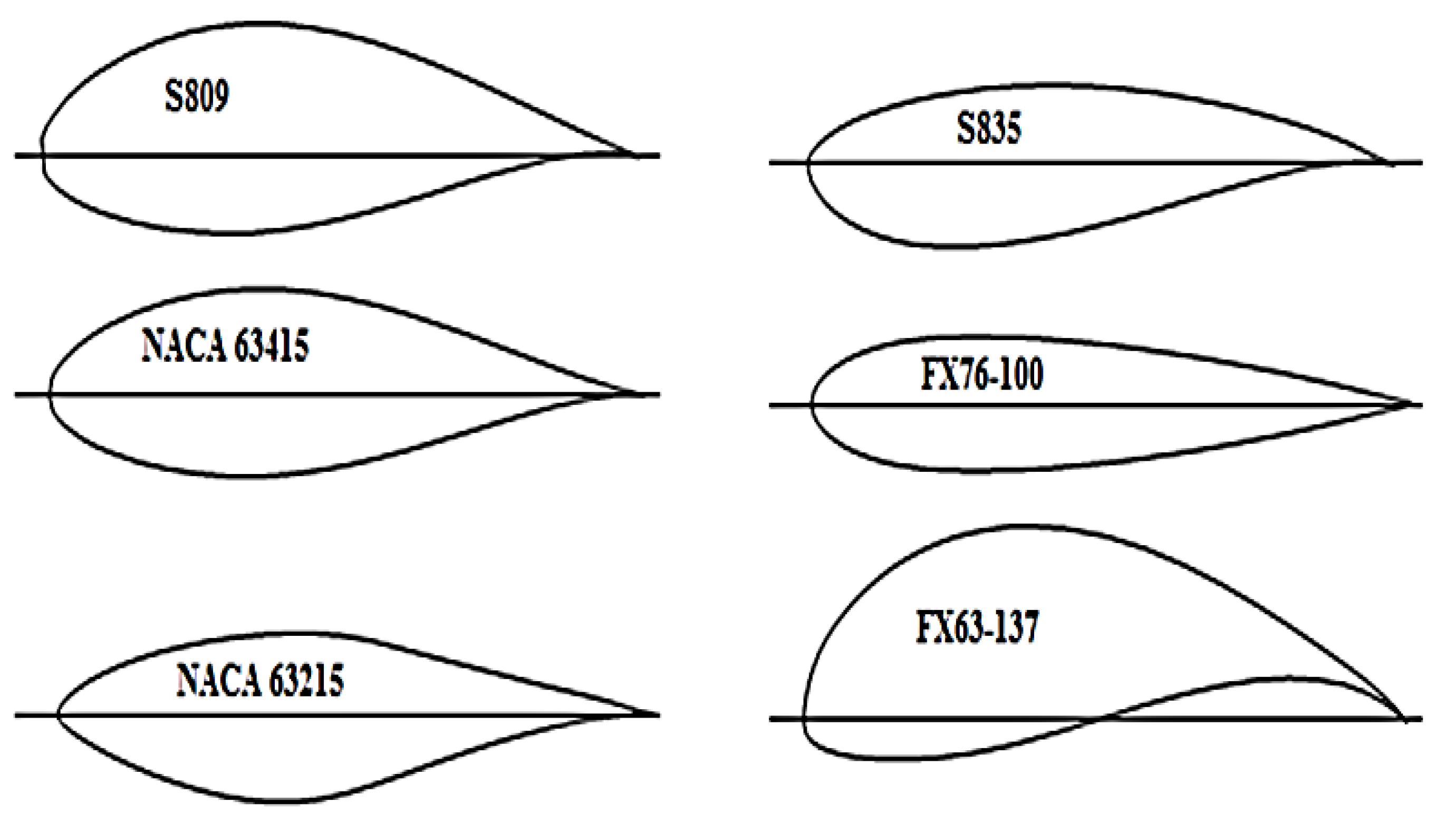Fluids 06 00391 g001