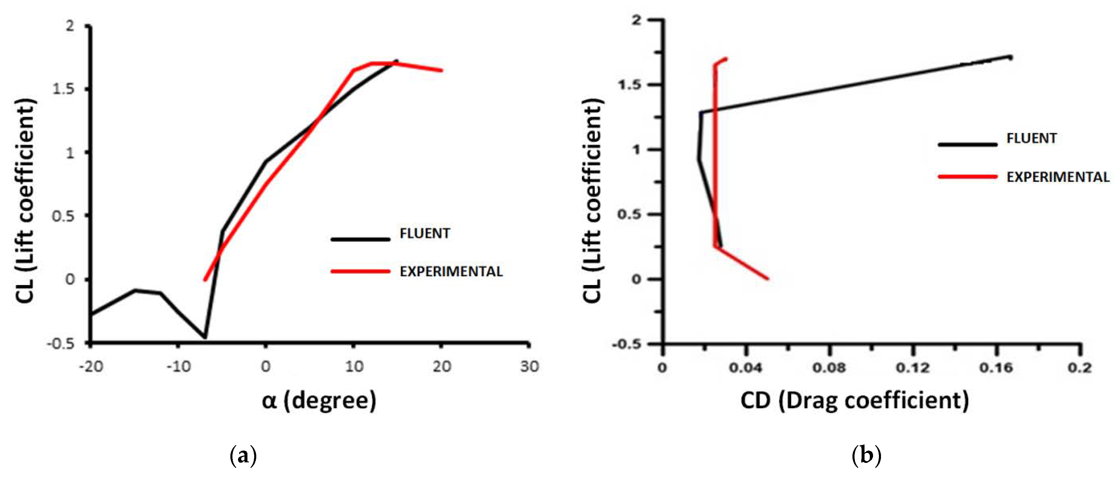 Fluids 06 00391 g005