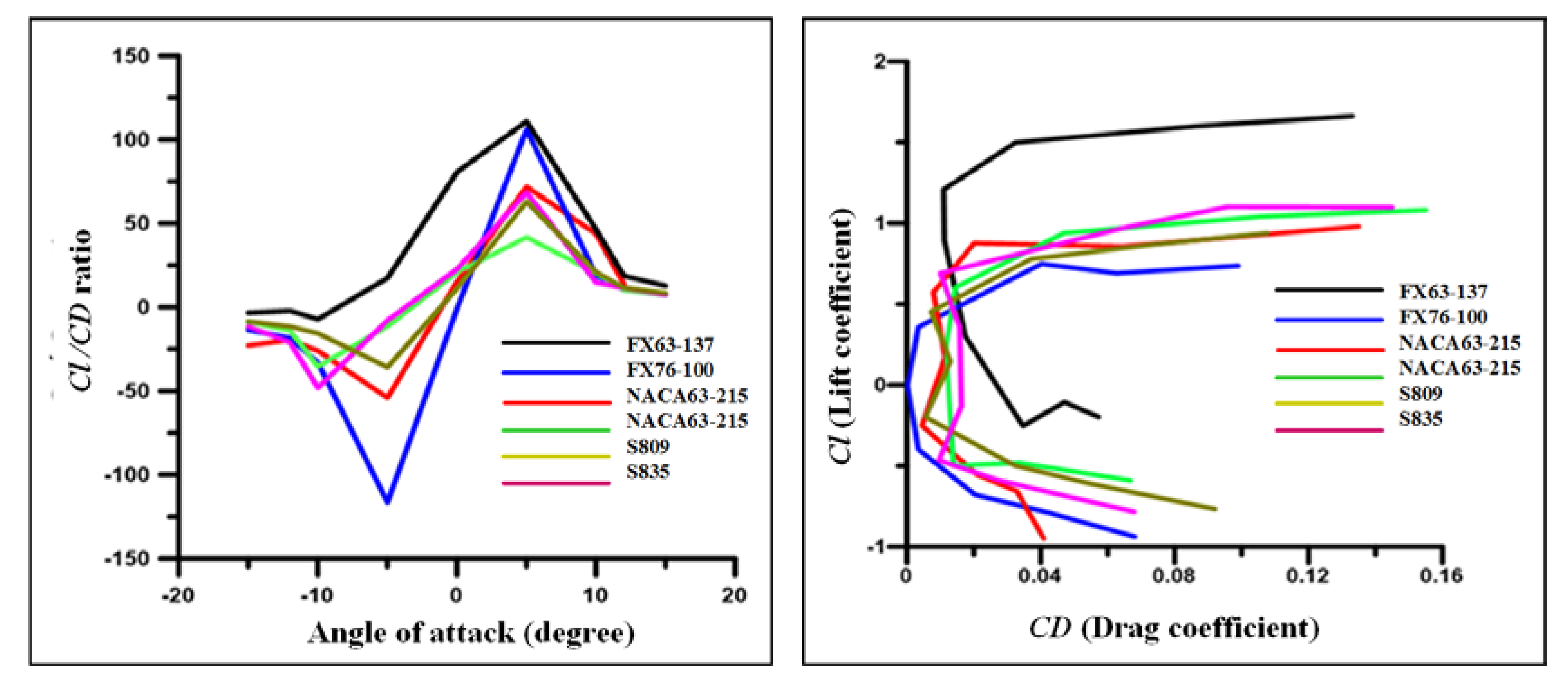 Fluids 06 00391 g008
